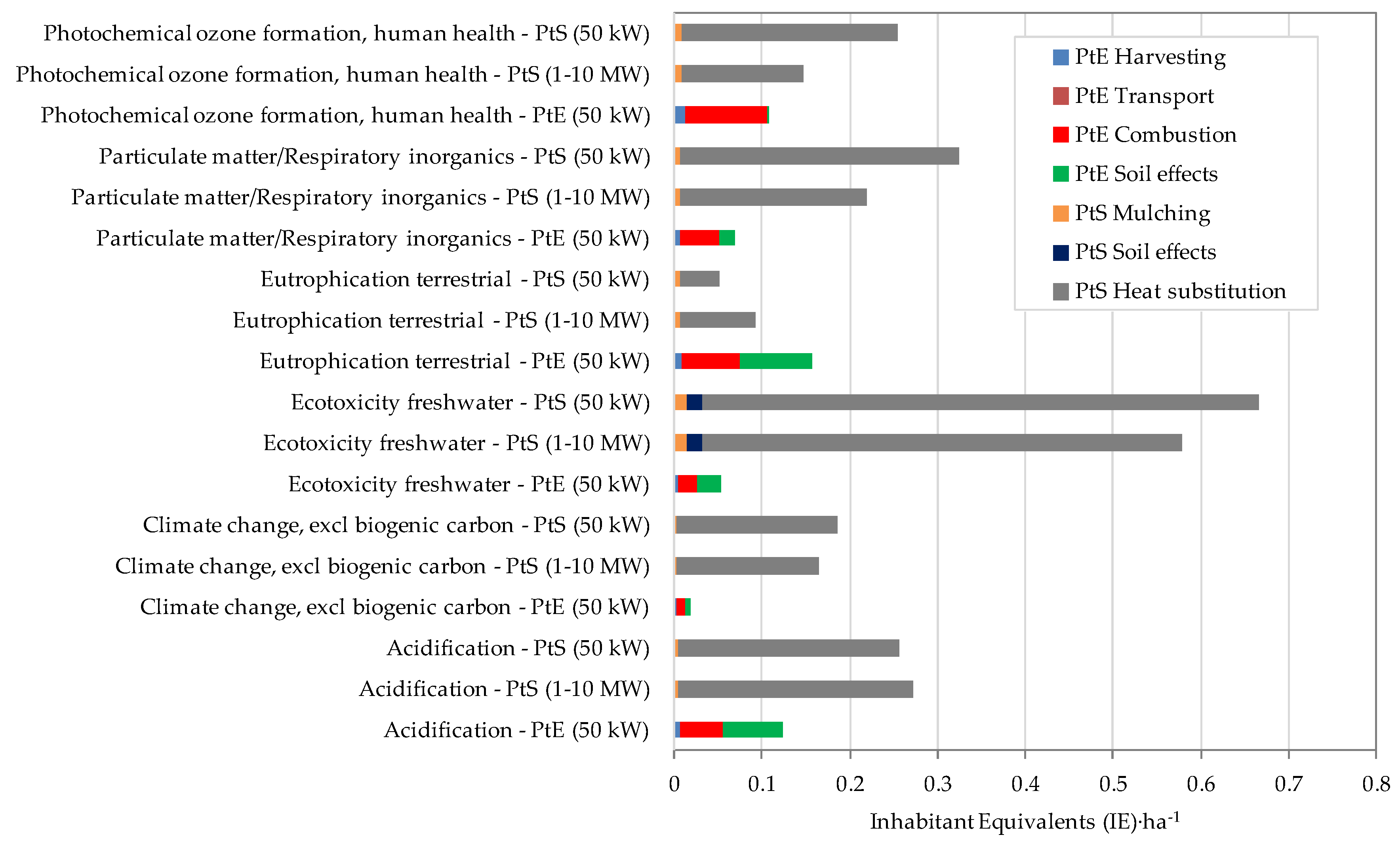 Sustainability 11 01604 g005