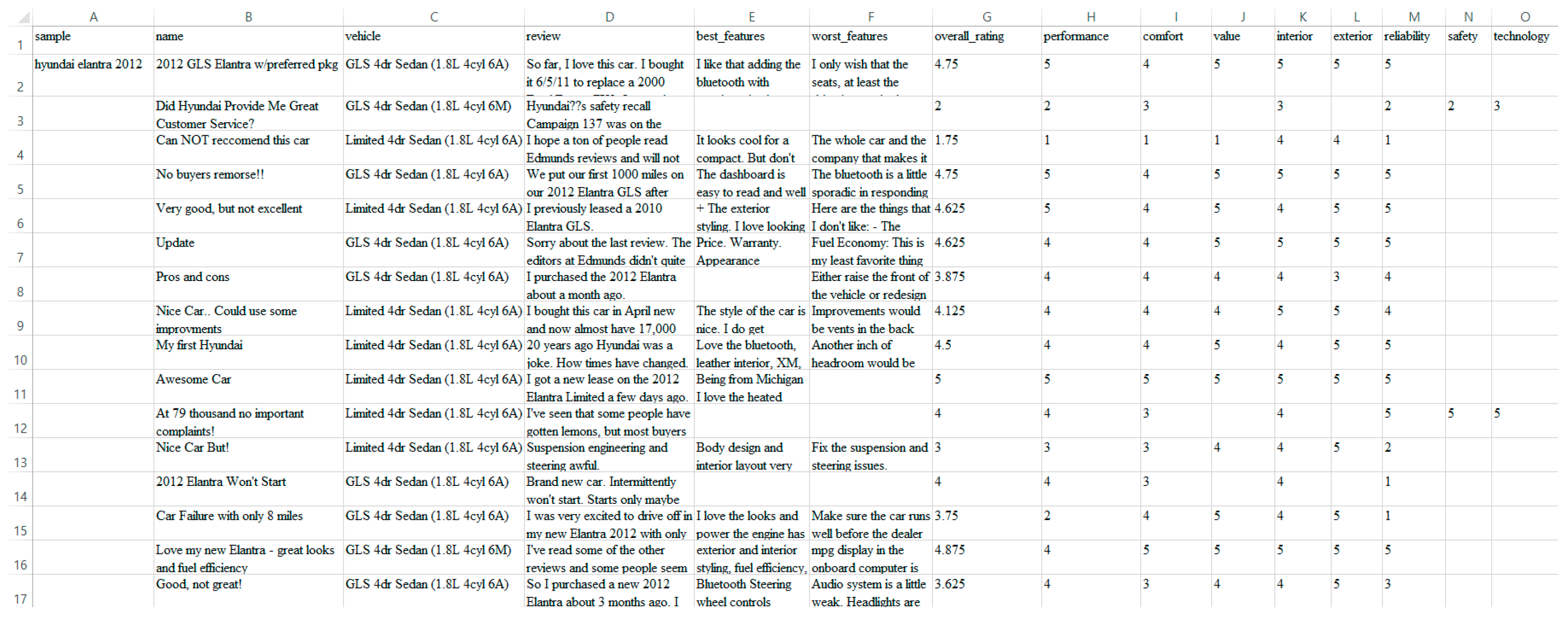 Sustainability 11 01611 g002