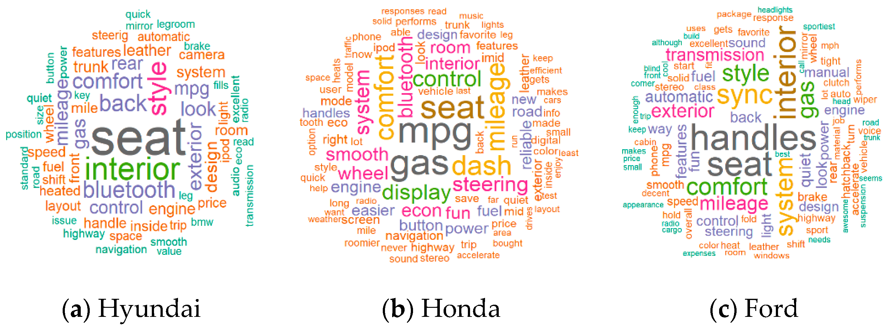 Sustainability 11 01611 g007