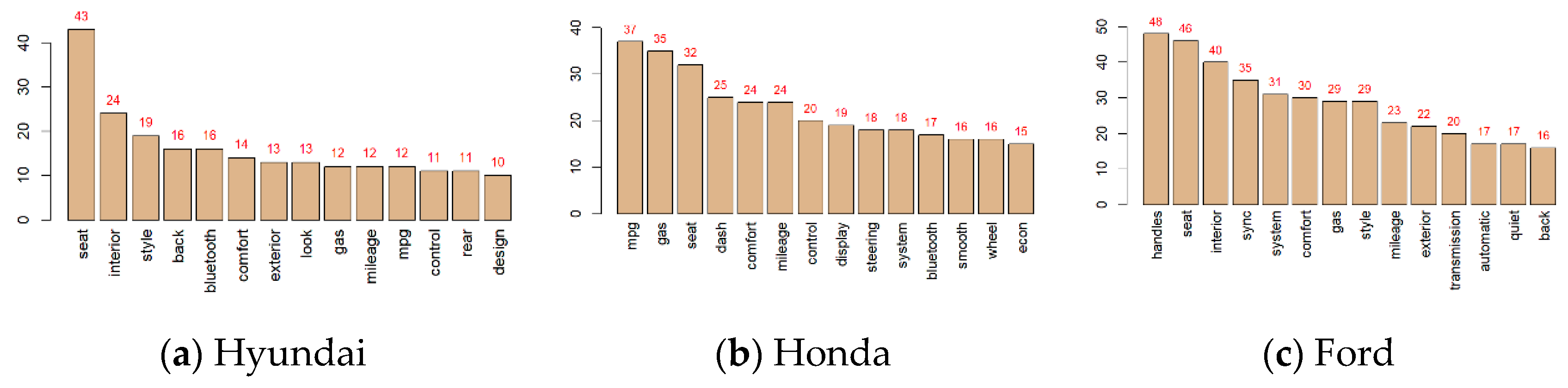 Sustainability 11 01611 g008