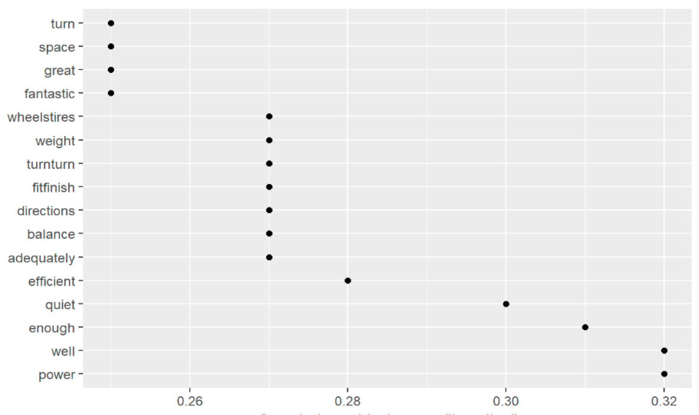 Sustainability 11 01611 g010
