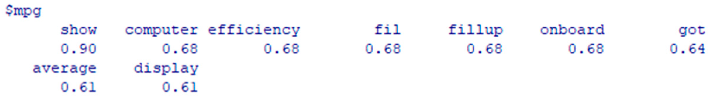 Sustainability 11 01611 g012
