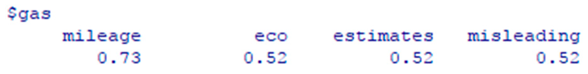 Sustainability 11 01611 g013