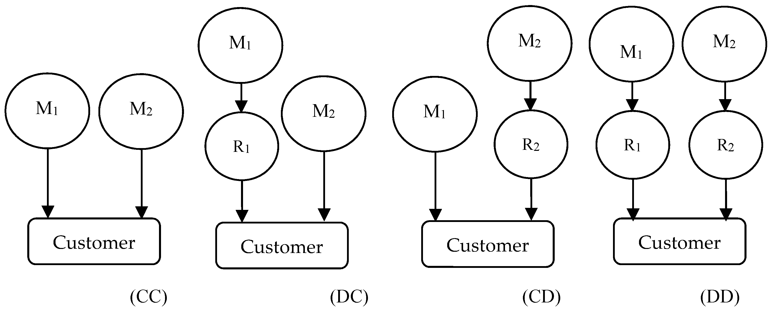 Sustainability 11 01612 g001