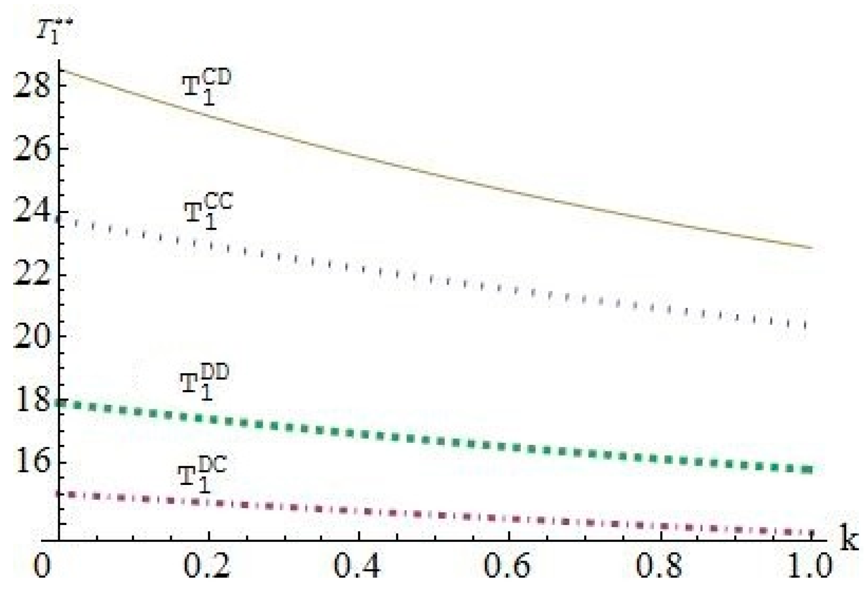 Sustainability 11 01612 g002