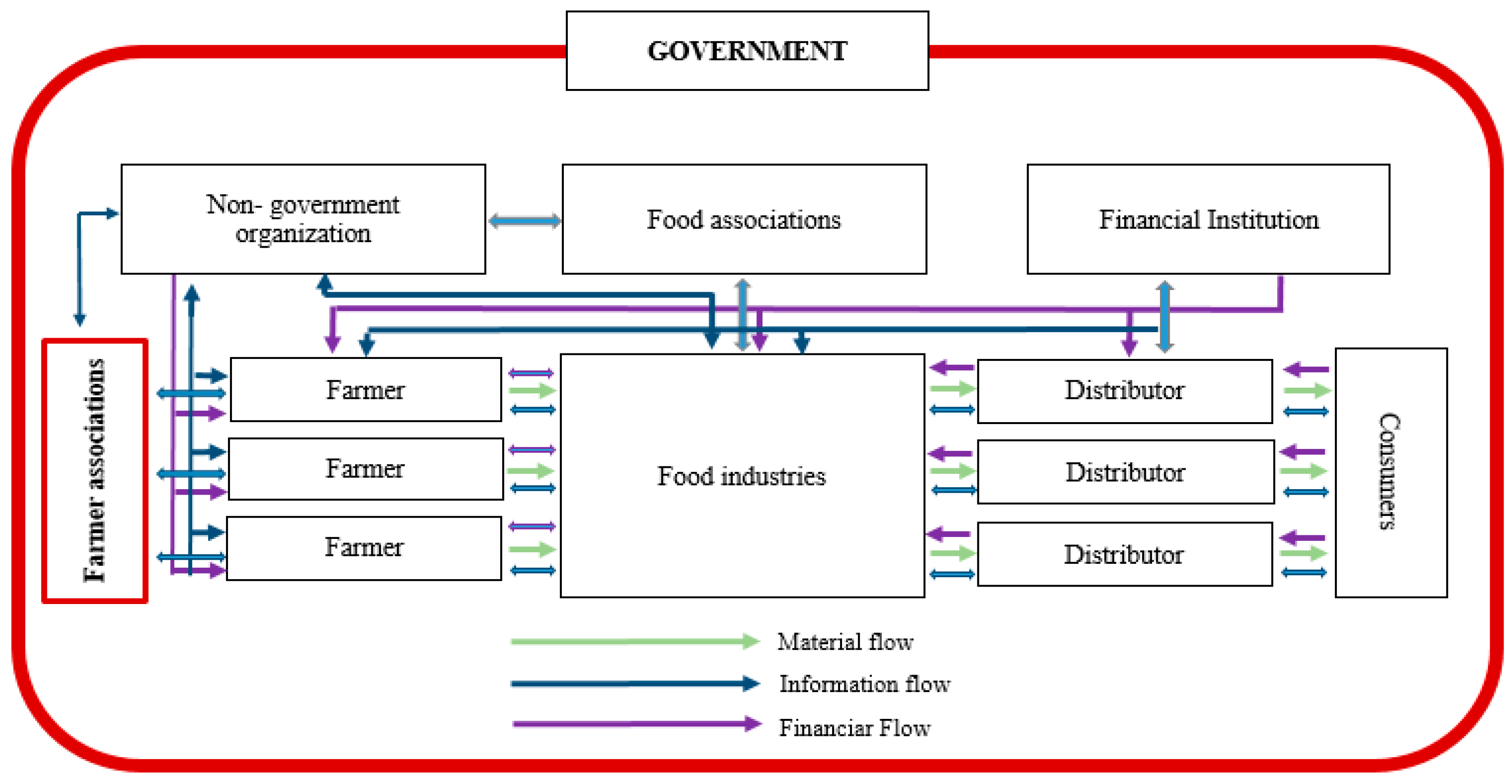 Sustainability 11 01614 g002