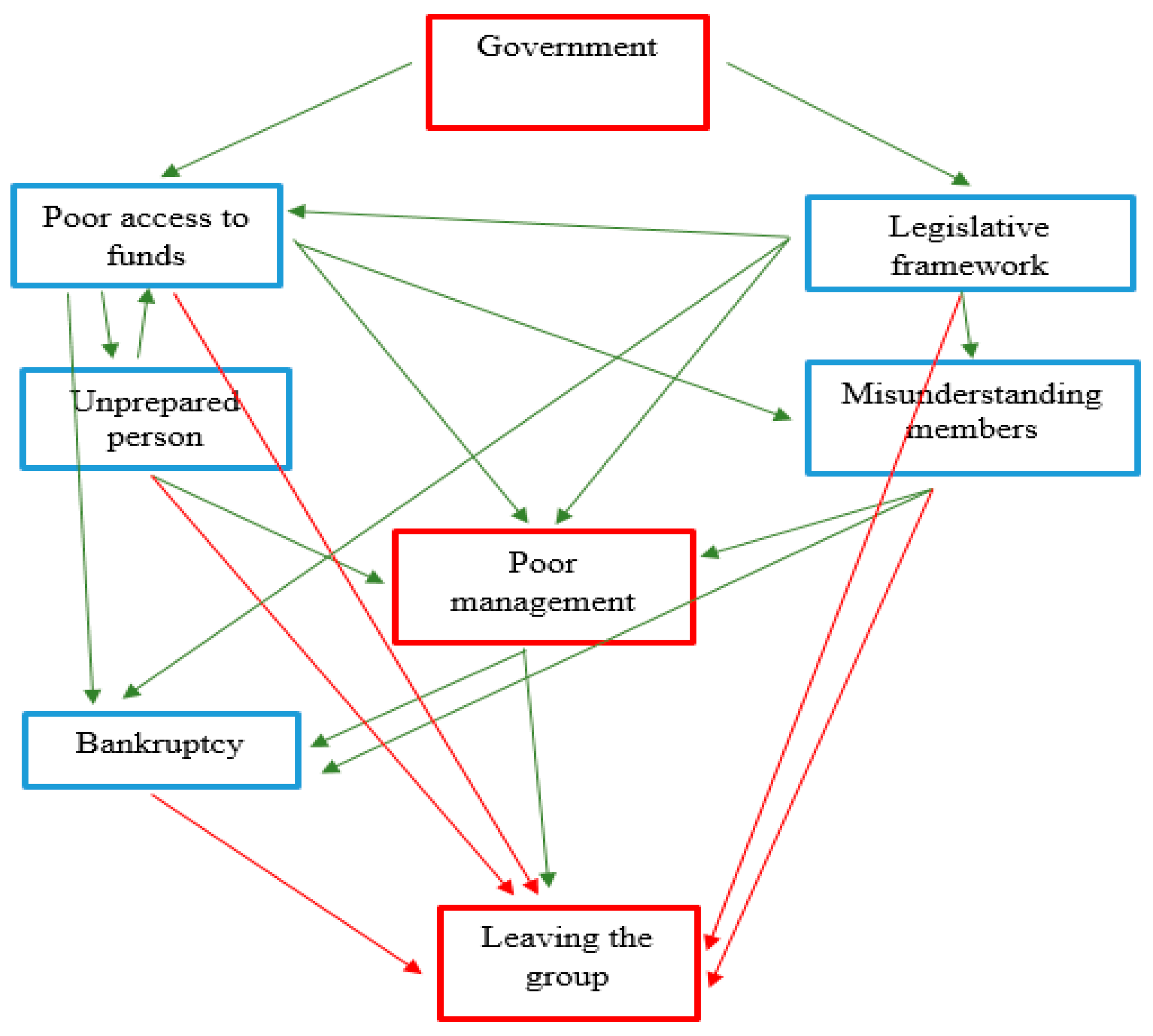 Sustainability 11 01614 g004