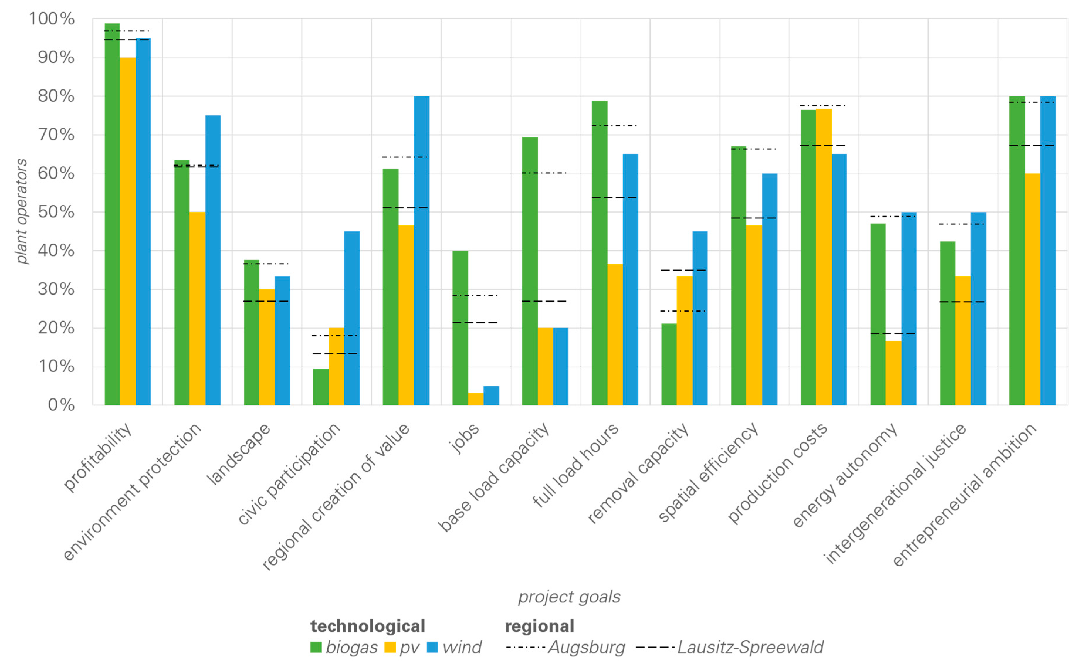 Sustainability 11 01621 g003