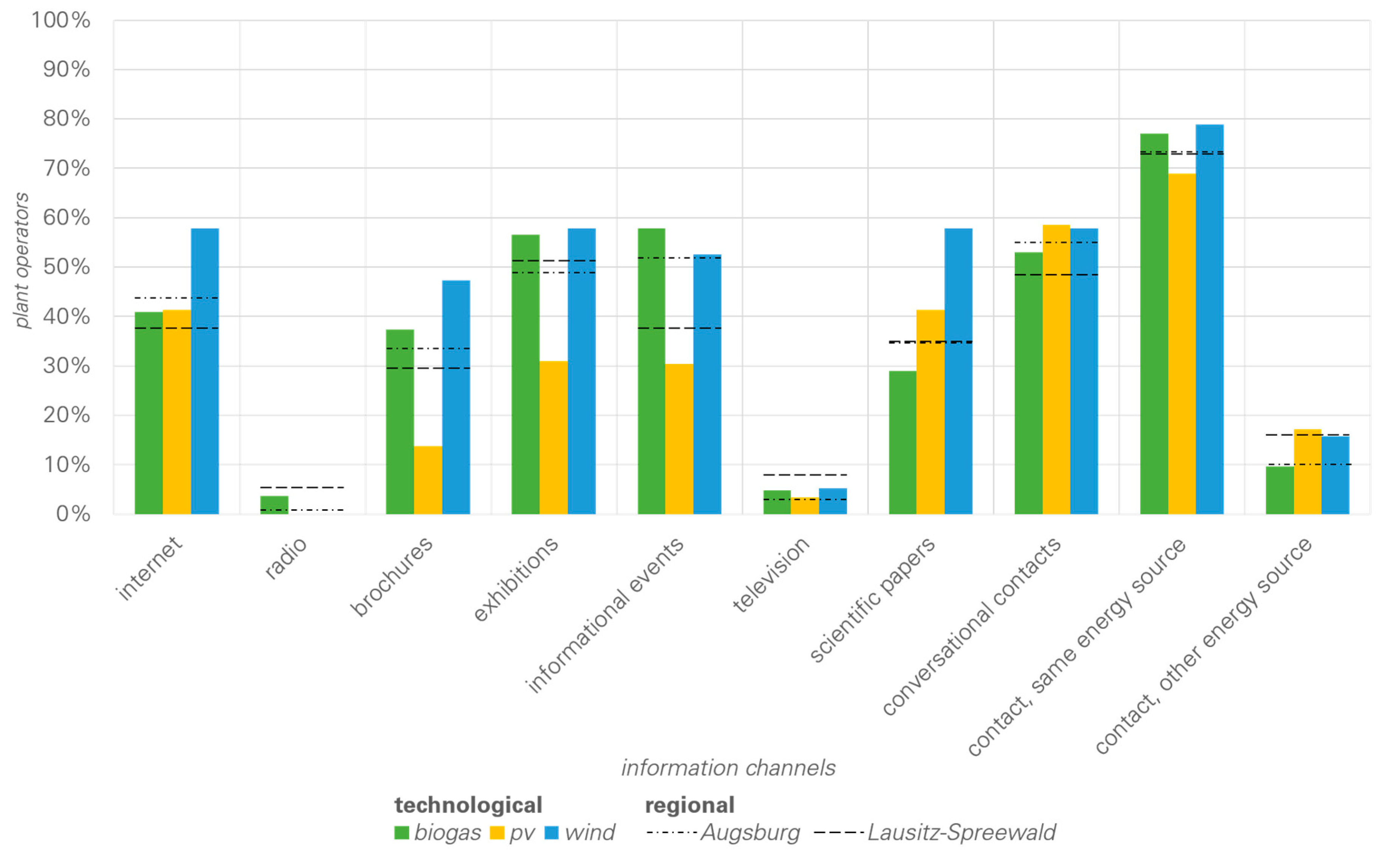 Sustainability 11 01621 g004