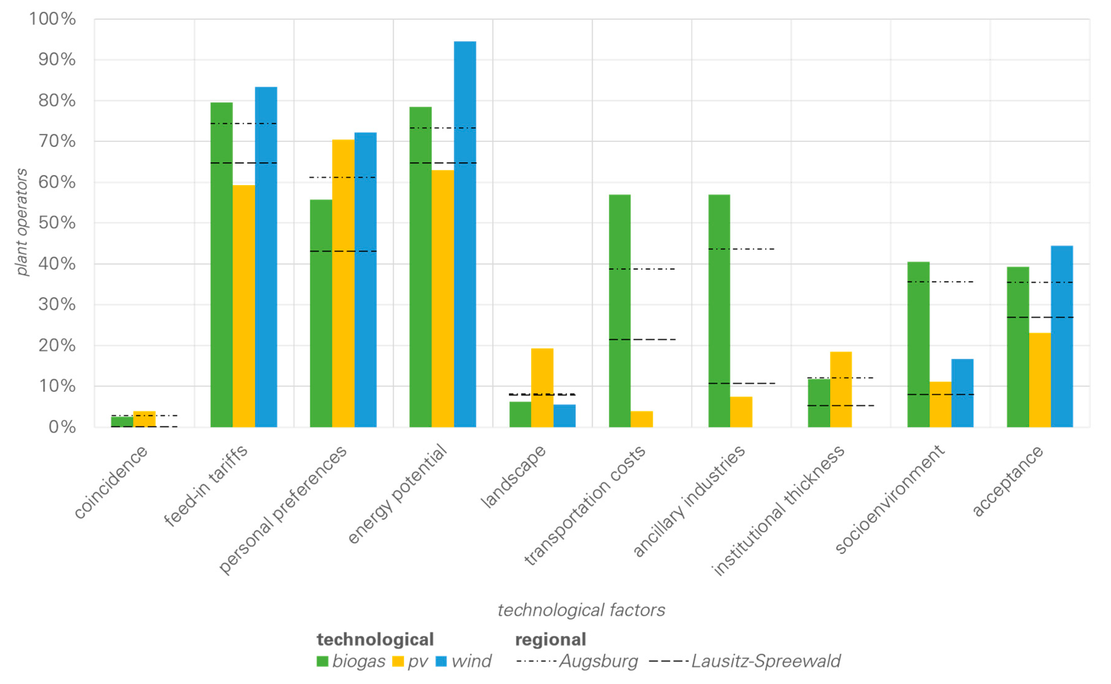 Sustainability 11 01621 g005