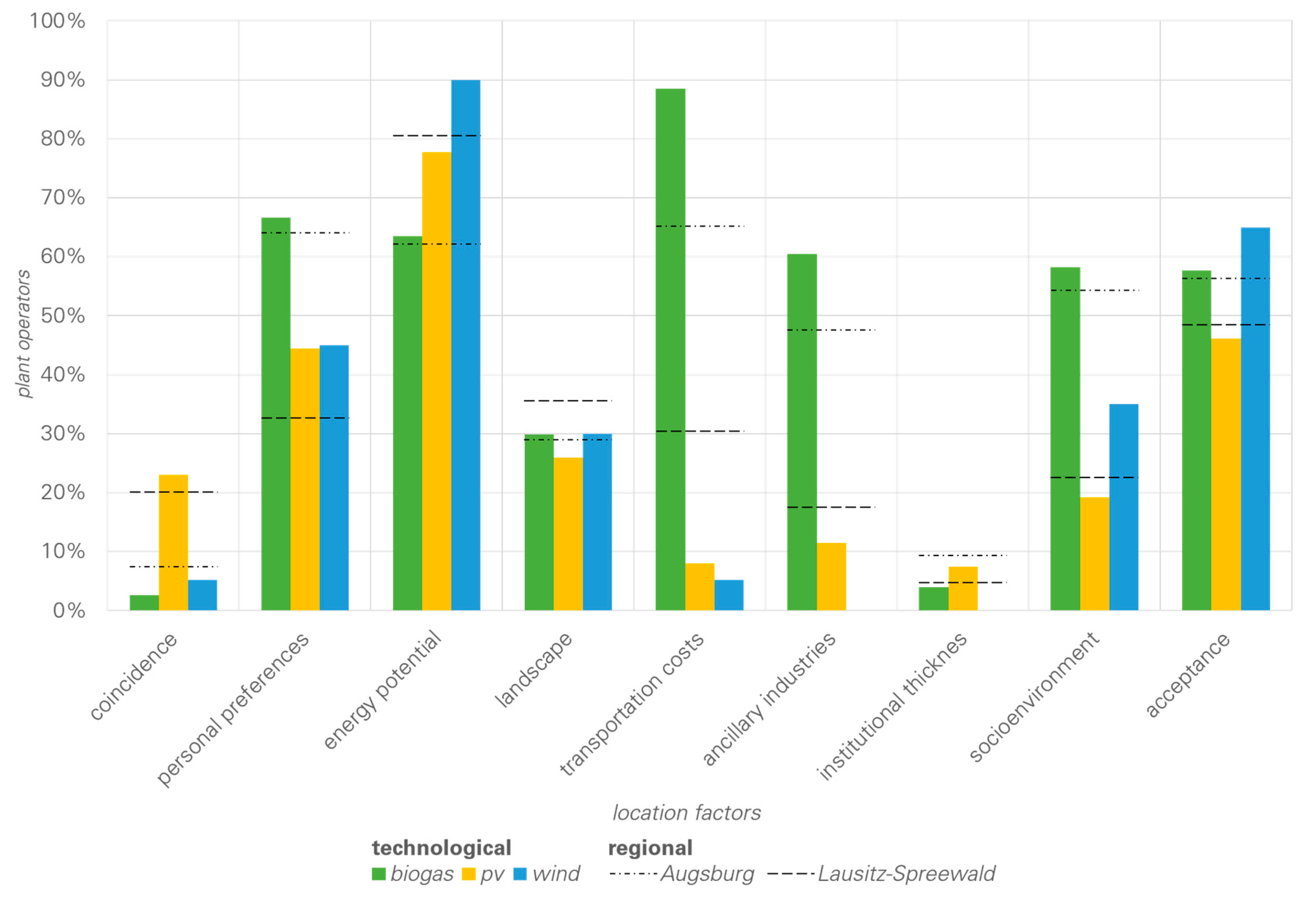 Sustainability 11 01621 g006