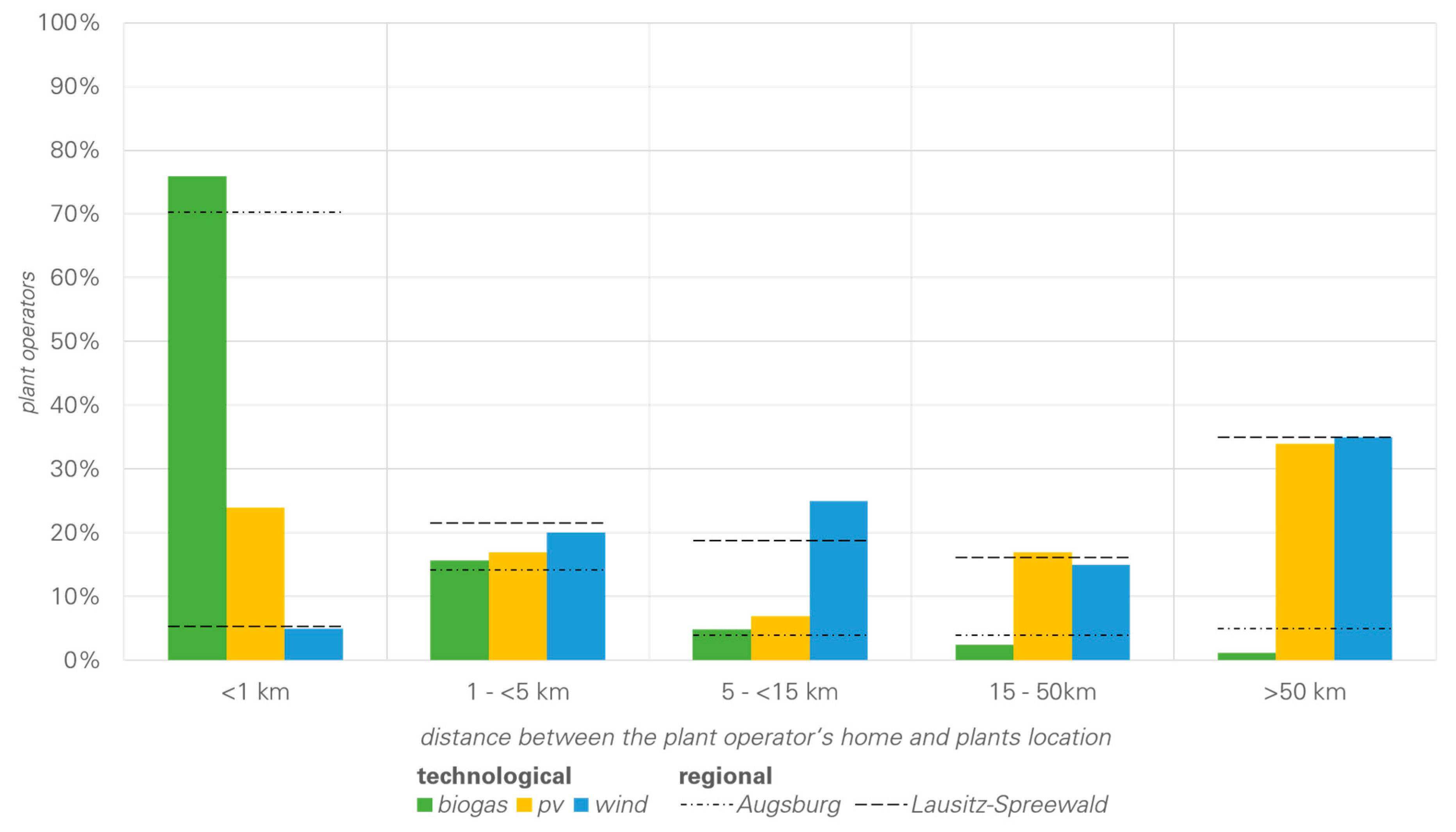 Sustainability 11 01621 g007
