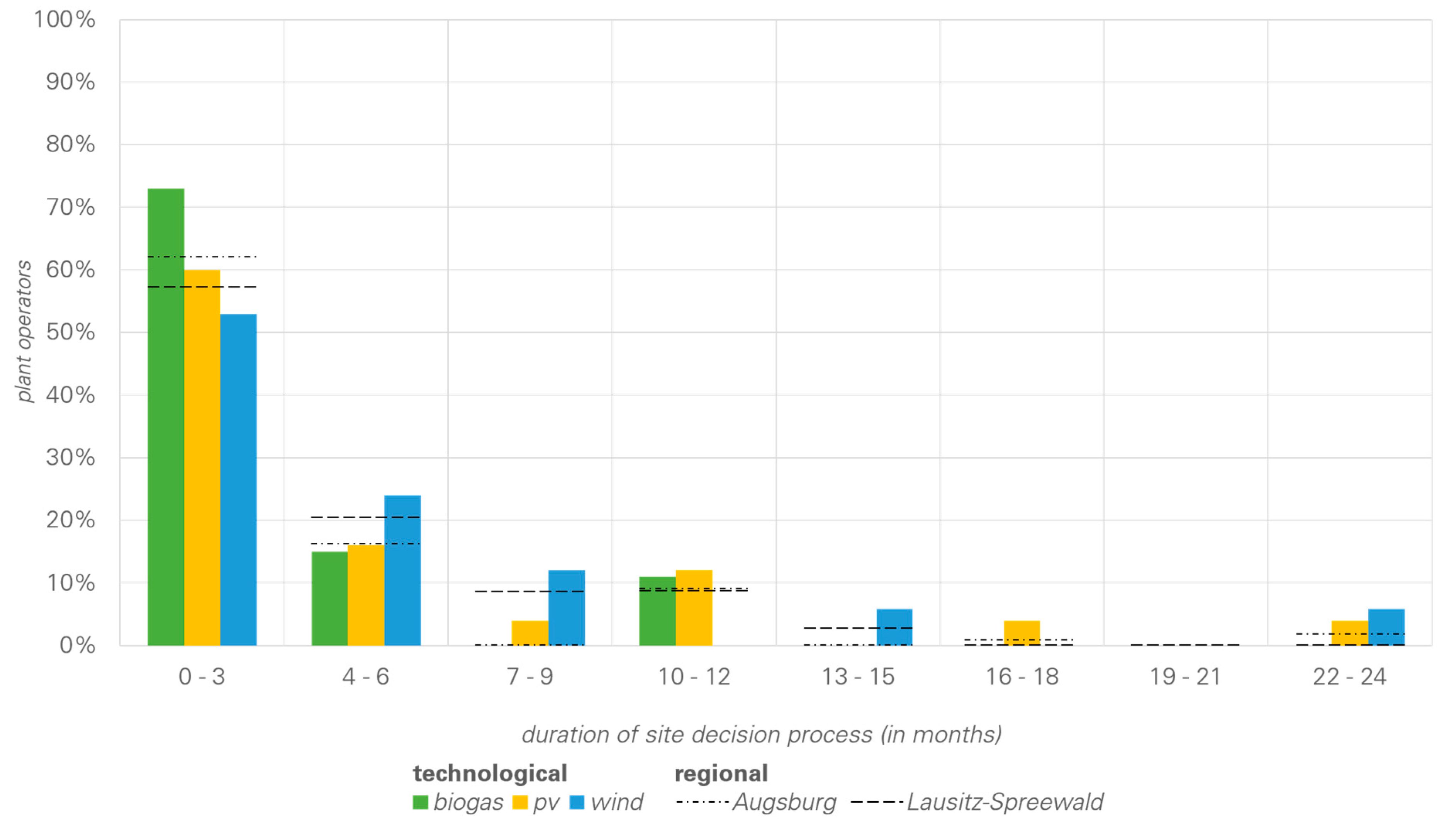 Sustainability 11 01621 g008