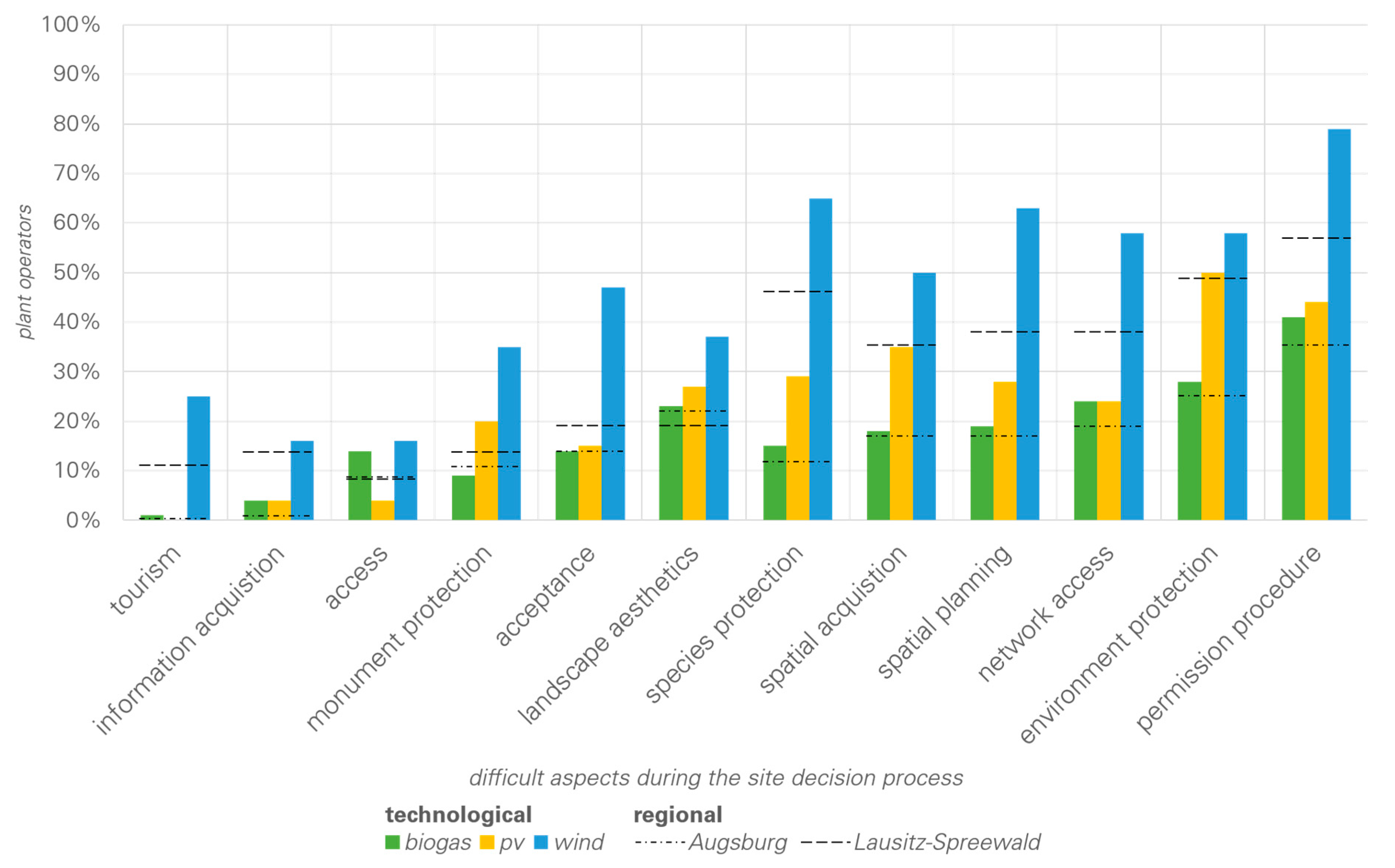Sustainability 11 01621 g009