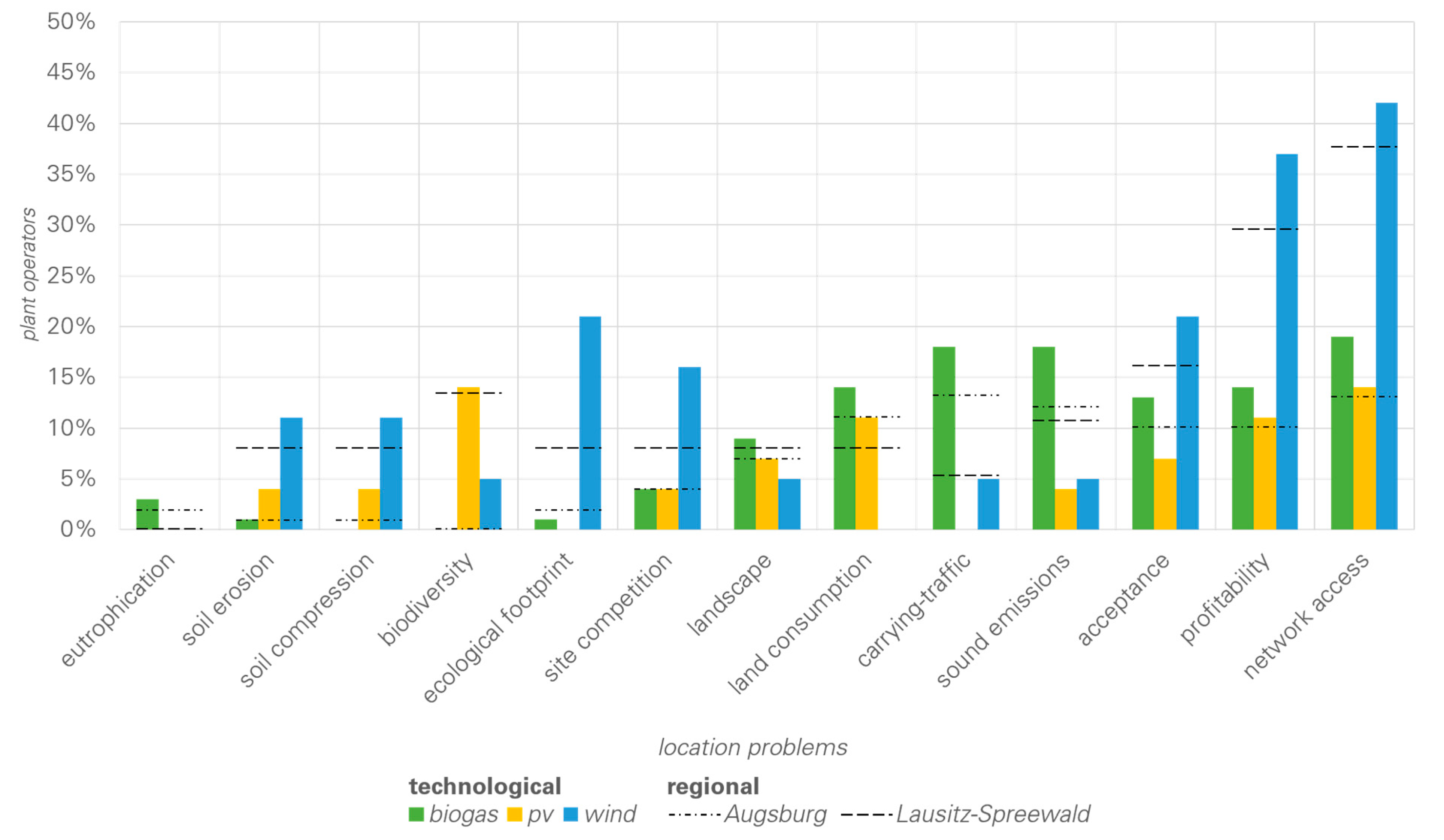 Sustainability 11 01621 g011