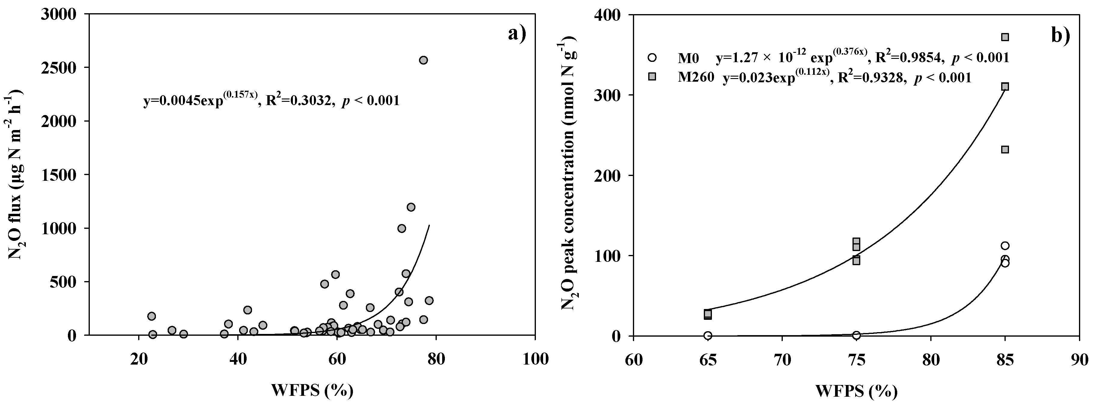 Sustainability 11 01624 g004