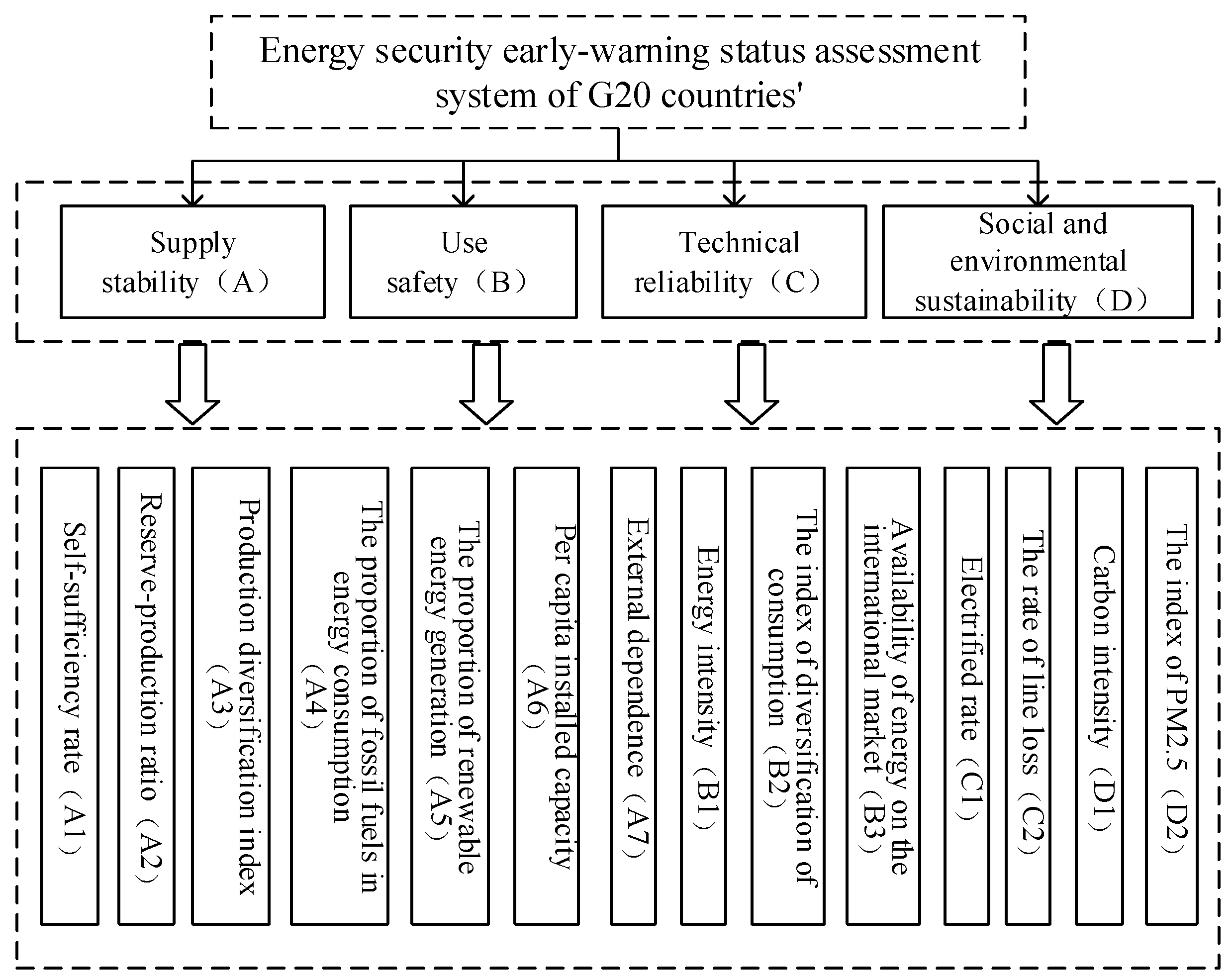 Sustainability 11 01629 g001