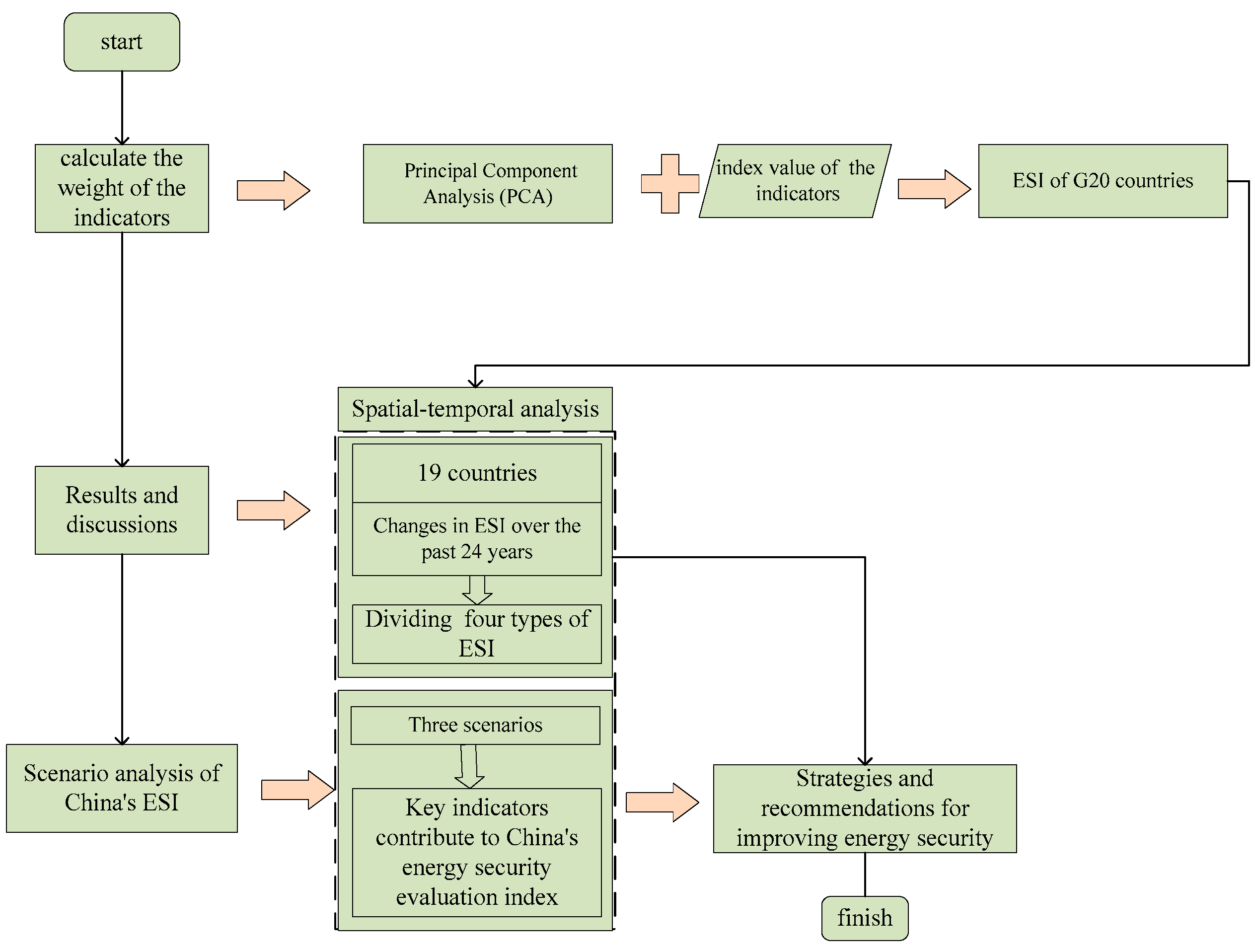 Sustainability 11 01629 g002