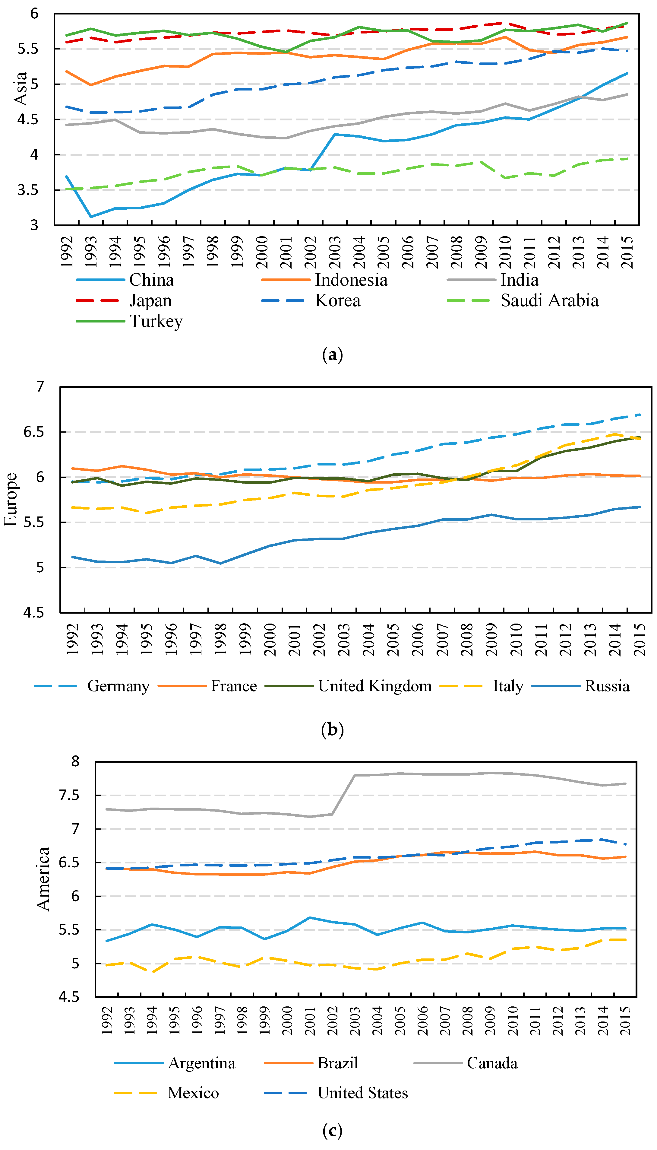 Sustainability 11 01629 g003a