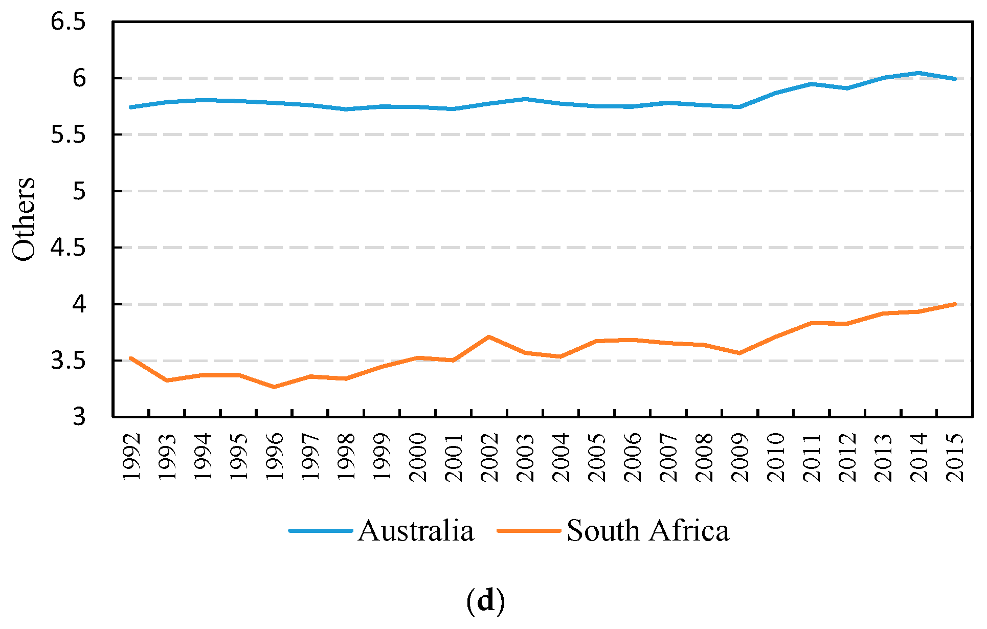 Sustainability 11 01629 g003b
