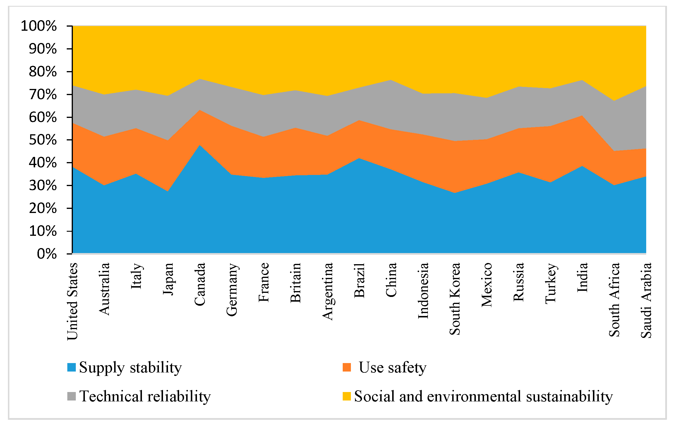 Sustainability 11 01629 g004