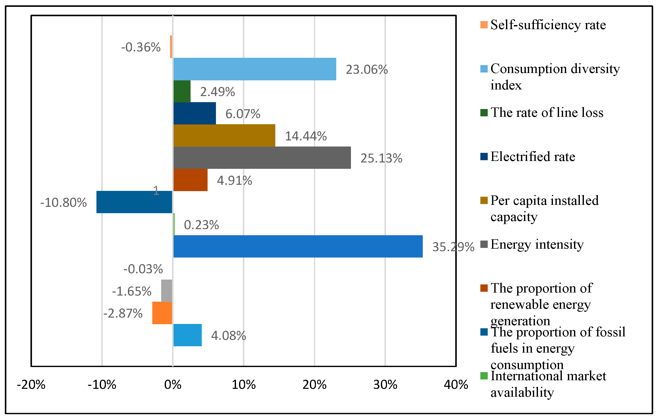 Sustainability 11 01629 g005
