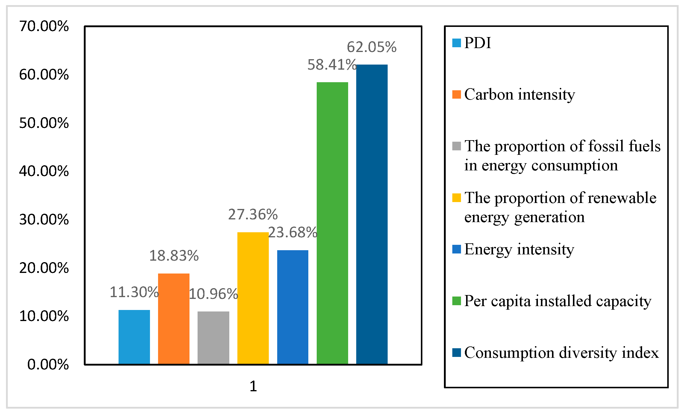 Sustainability 11 01629 g006