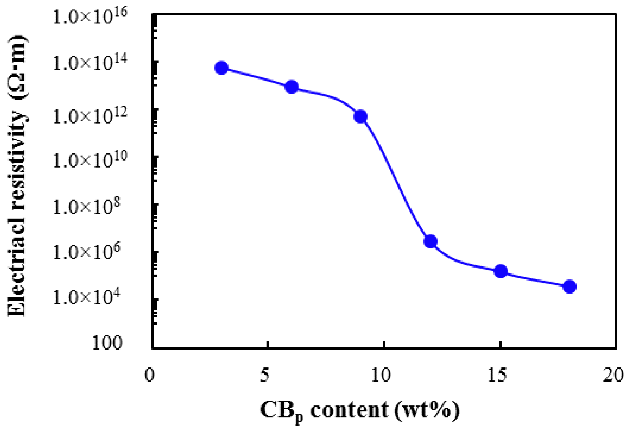 Sustainability 11 01631 g003
