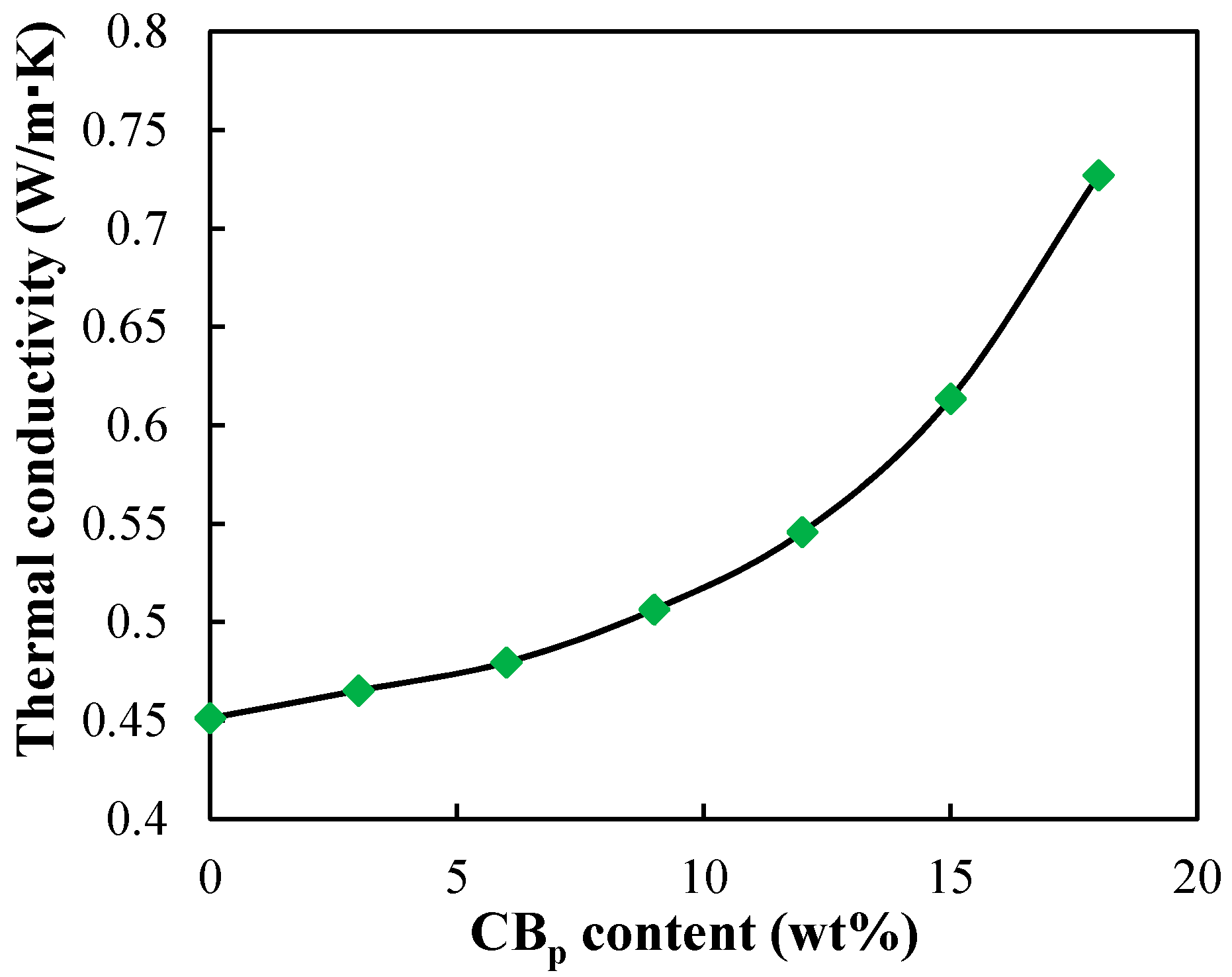 Sustainability 11 01631 g004