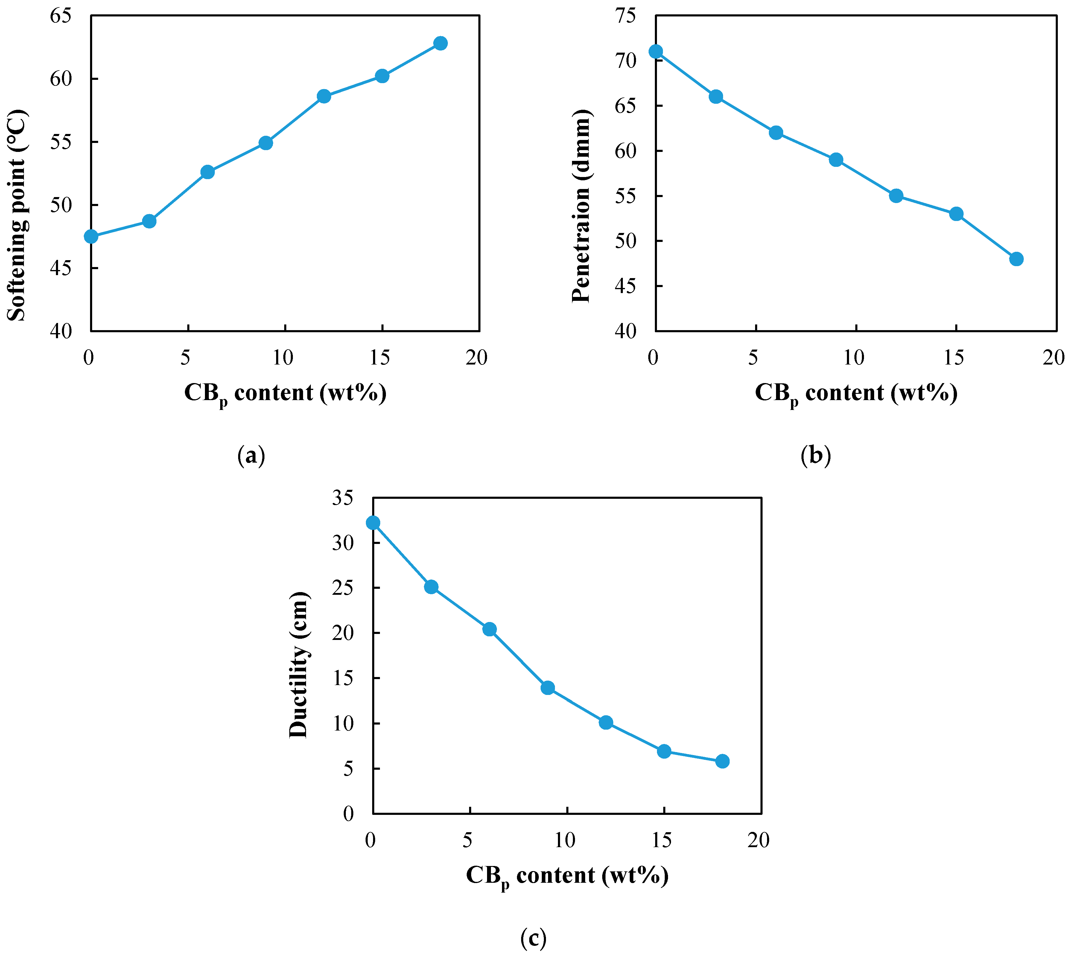 Sustainability 11 01631 g005