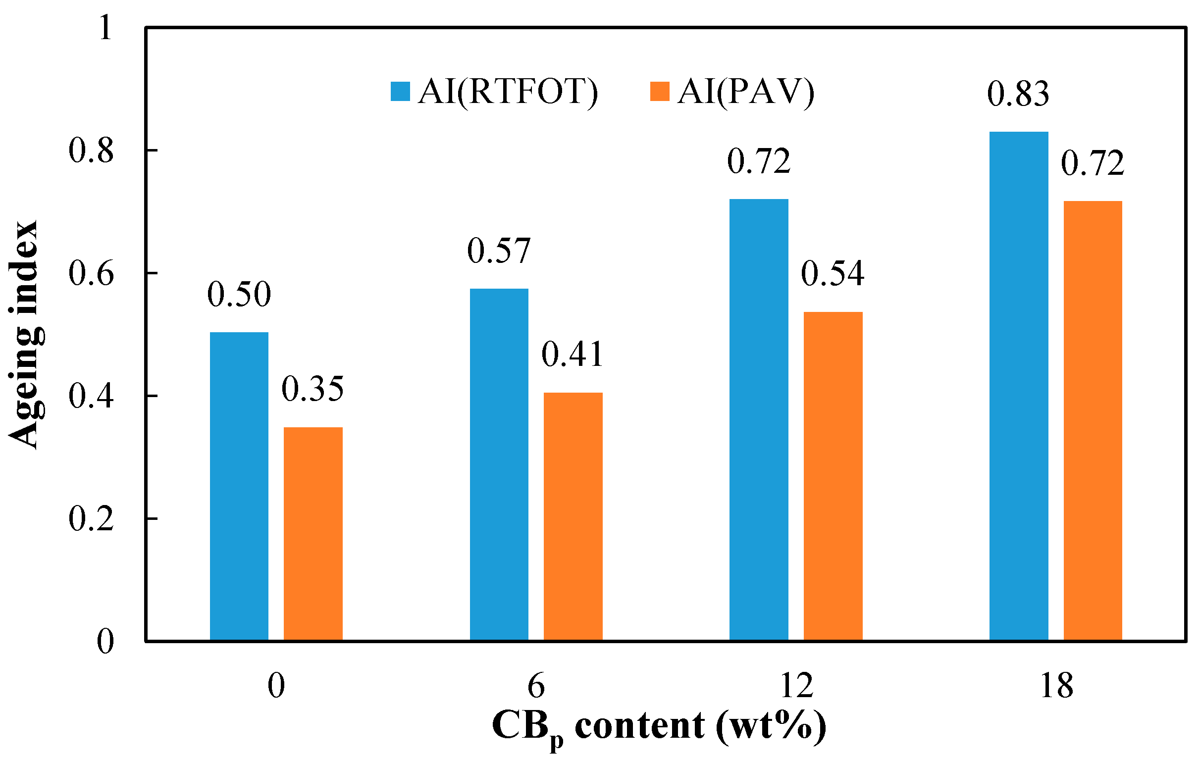 Sustainability 11 01631 g009