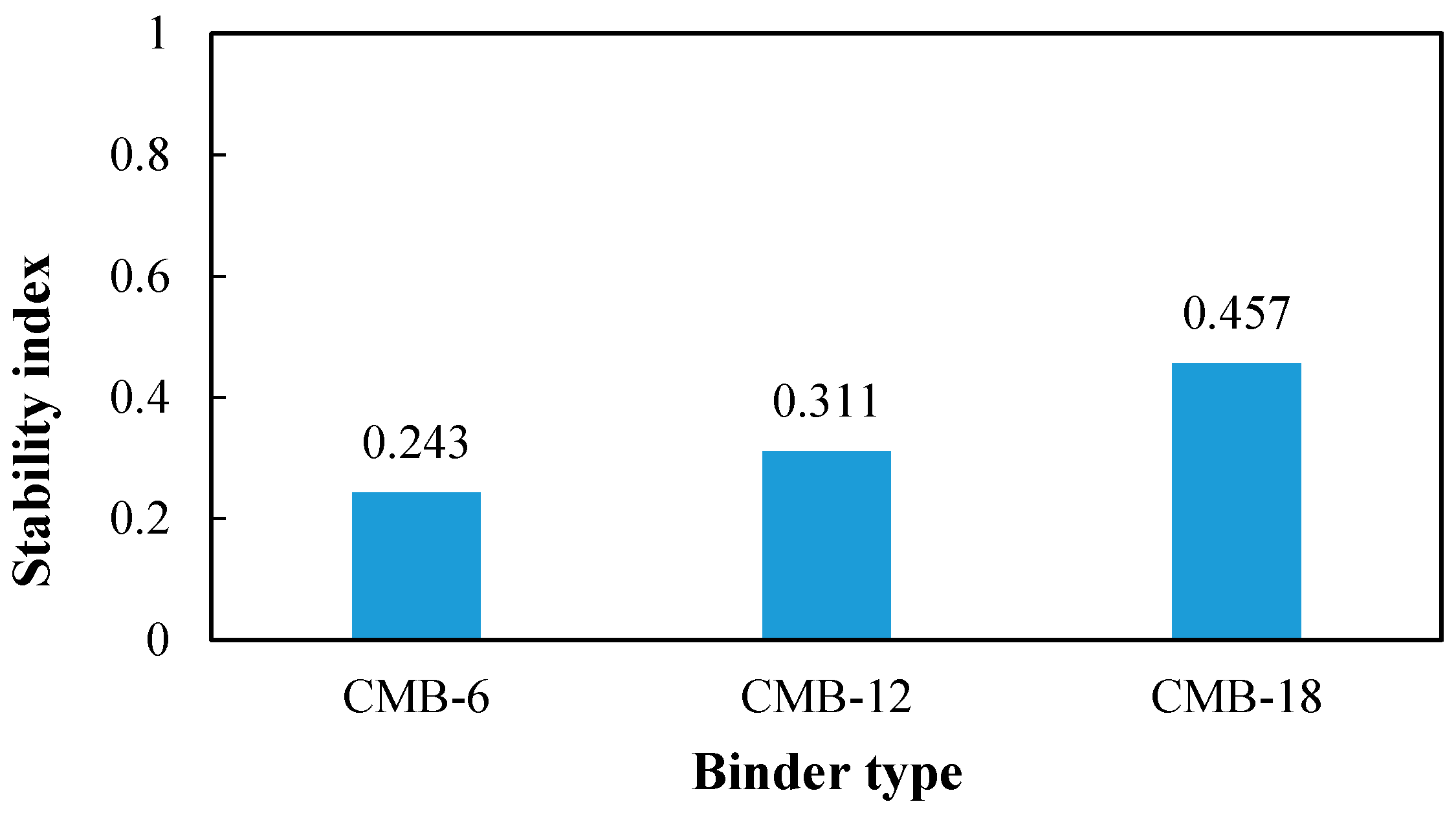 Sustainability 11 01631 g010
