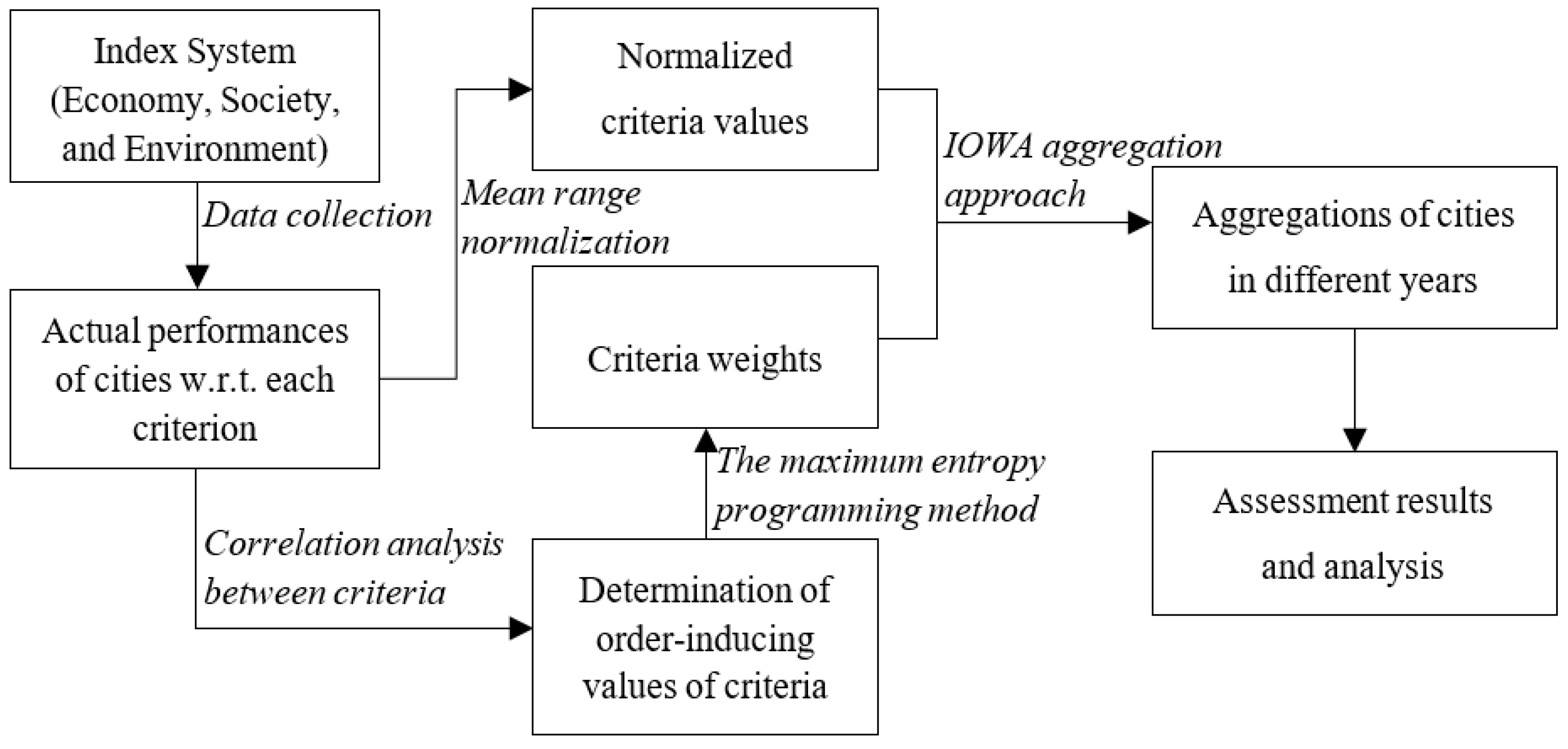 Sustainability 11 01632 g002