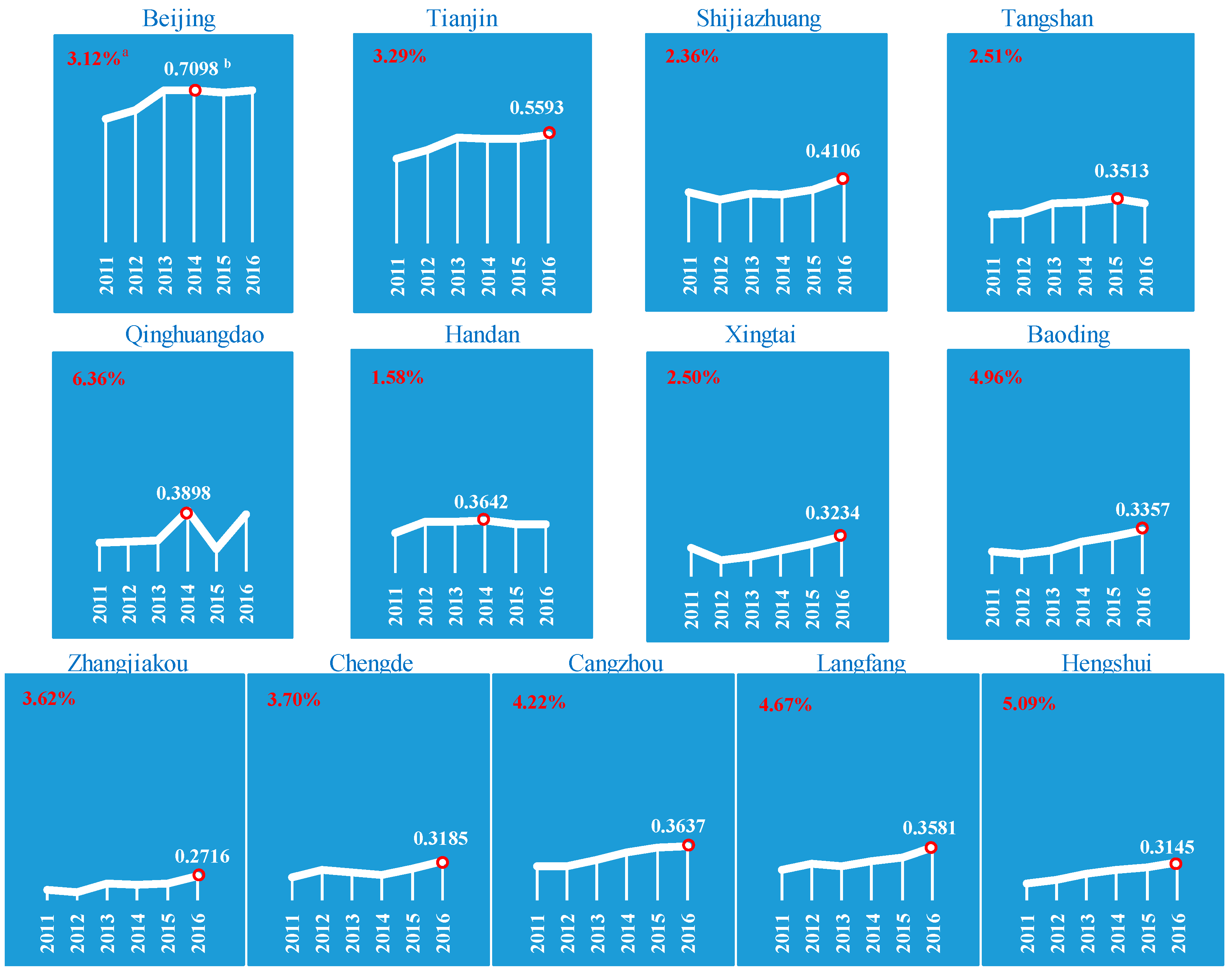 Sustainability 11 01632 g003