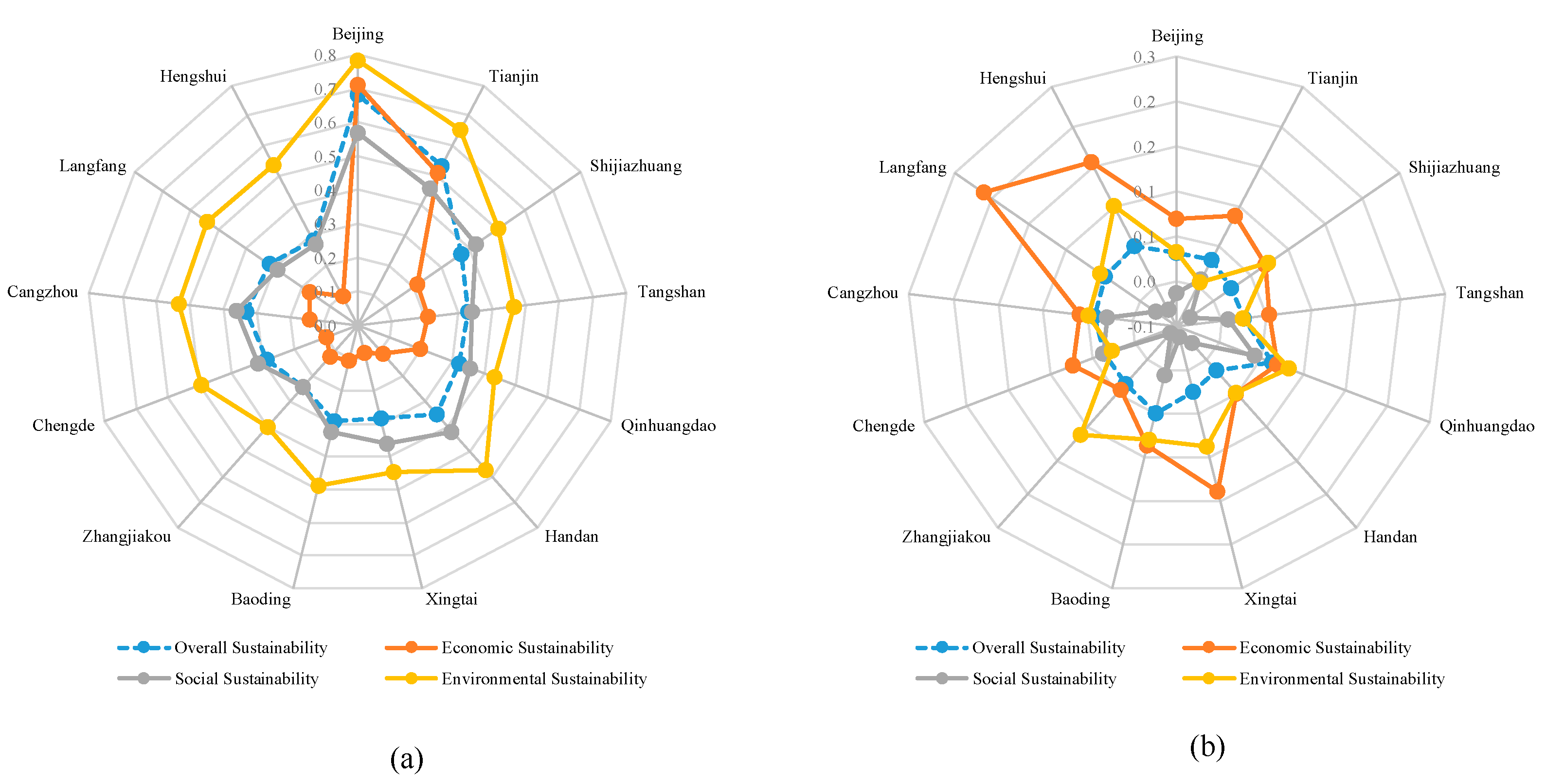 Sustainability 11 01632 g004