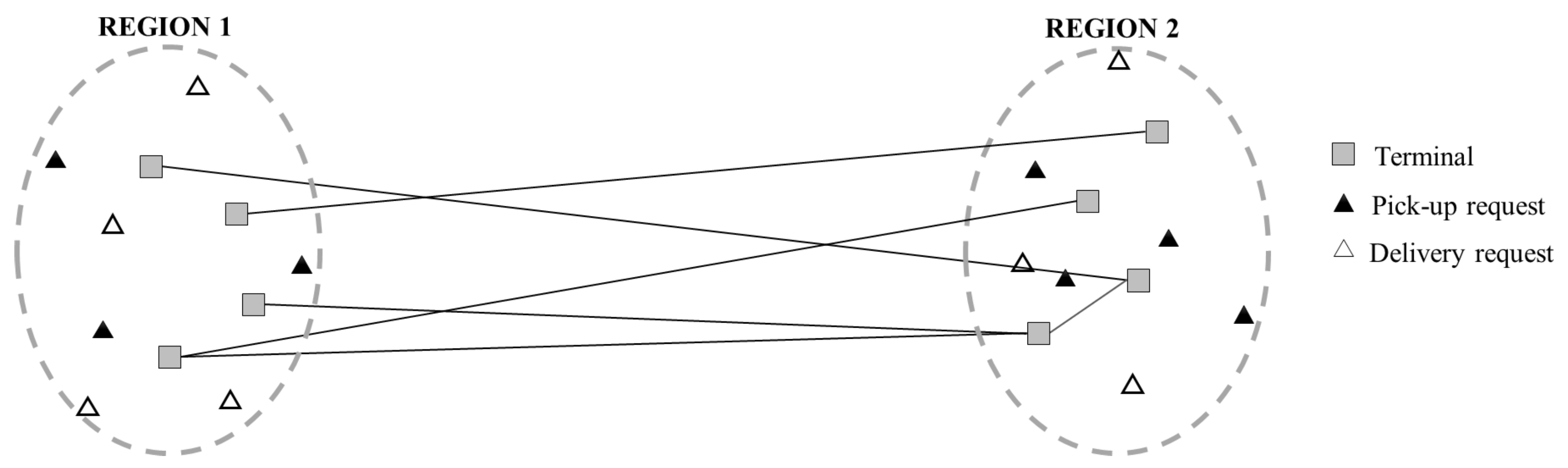 Sustainability 11 01634 g002