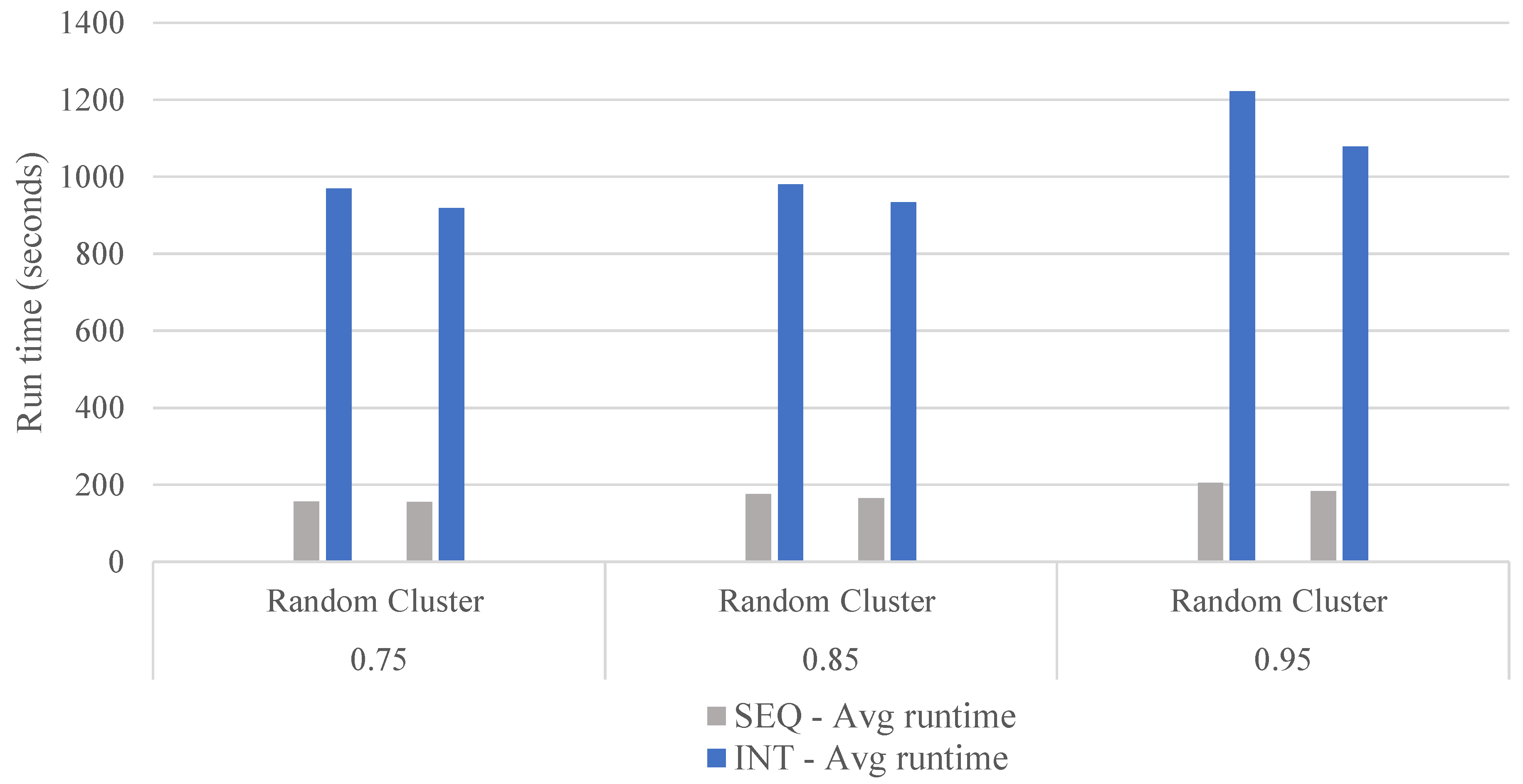Sustainability 11 01634 g006