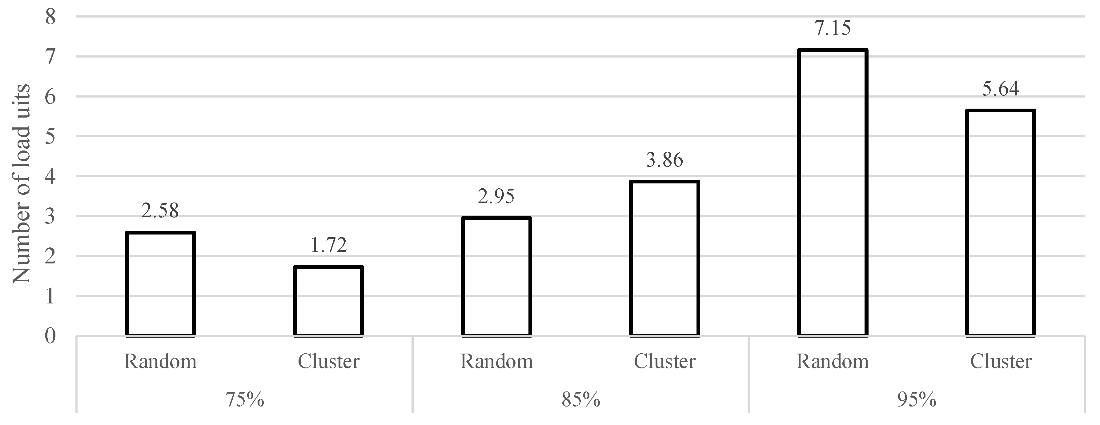 Sustainability 11 01634 g008