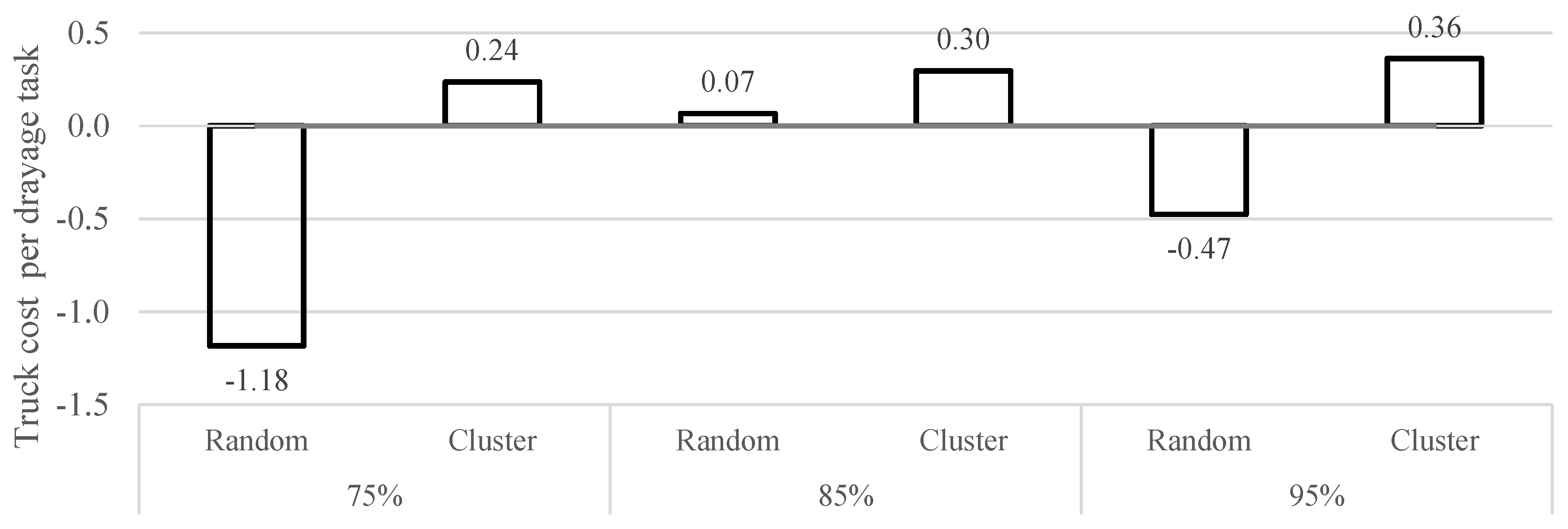 Sustainability 11 01634 g009