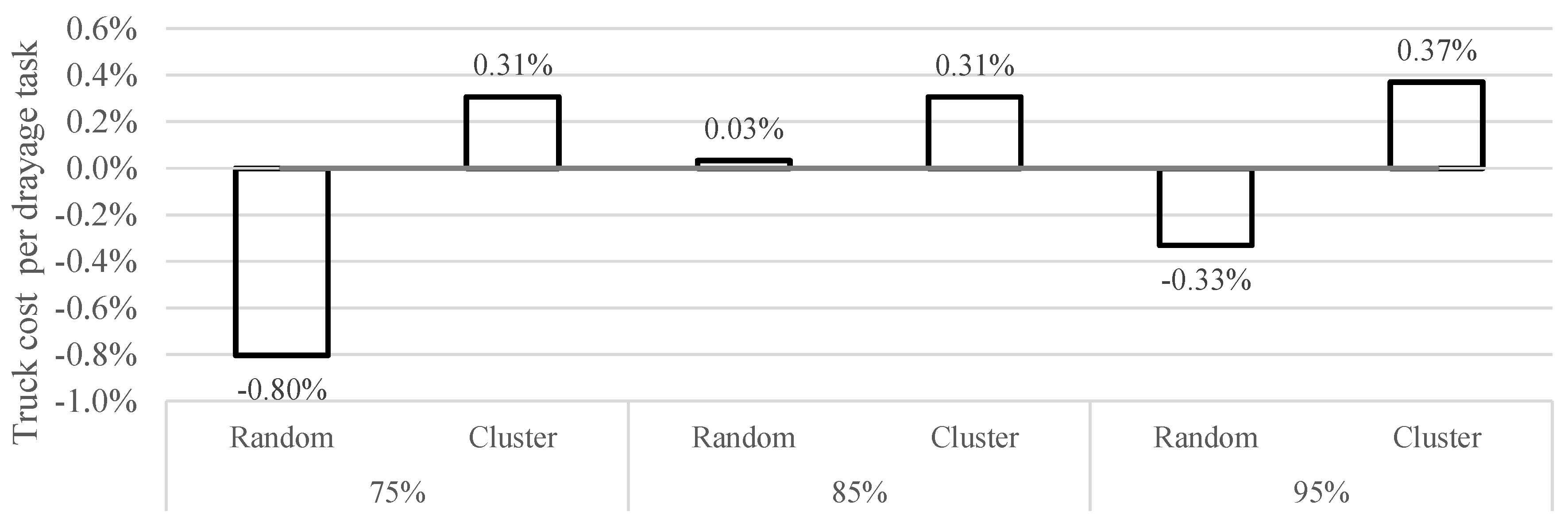 Sustainability 11 01634 g010