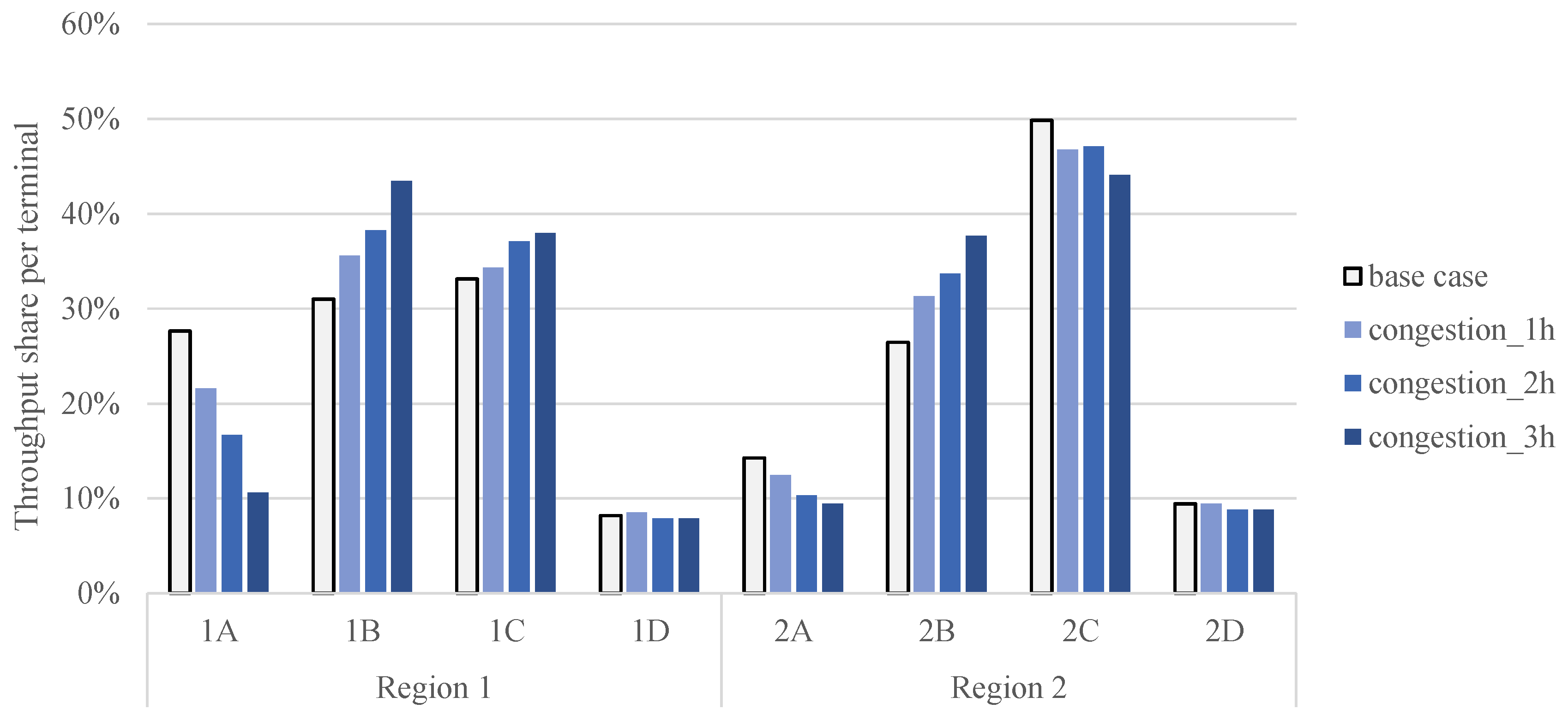 Sustainability 11 01634 g011