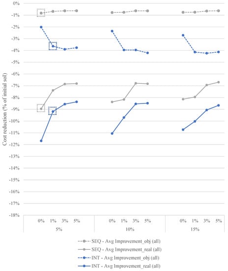 Sustainability 11 01634 g0a1 550