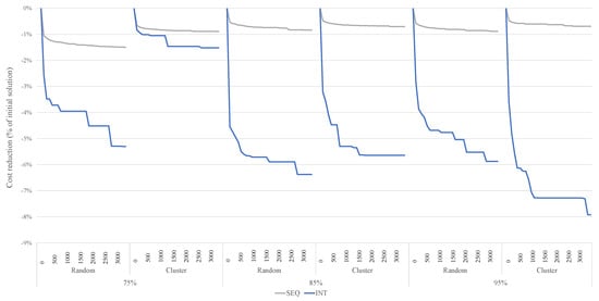 Sustainability 11 01634 g0a3 550
