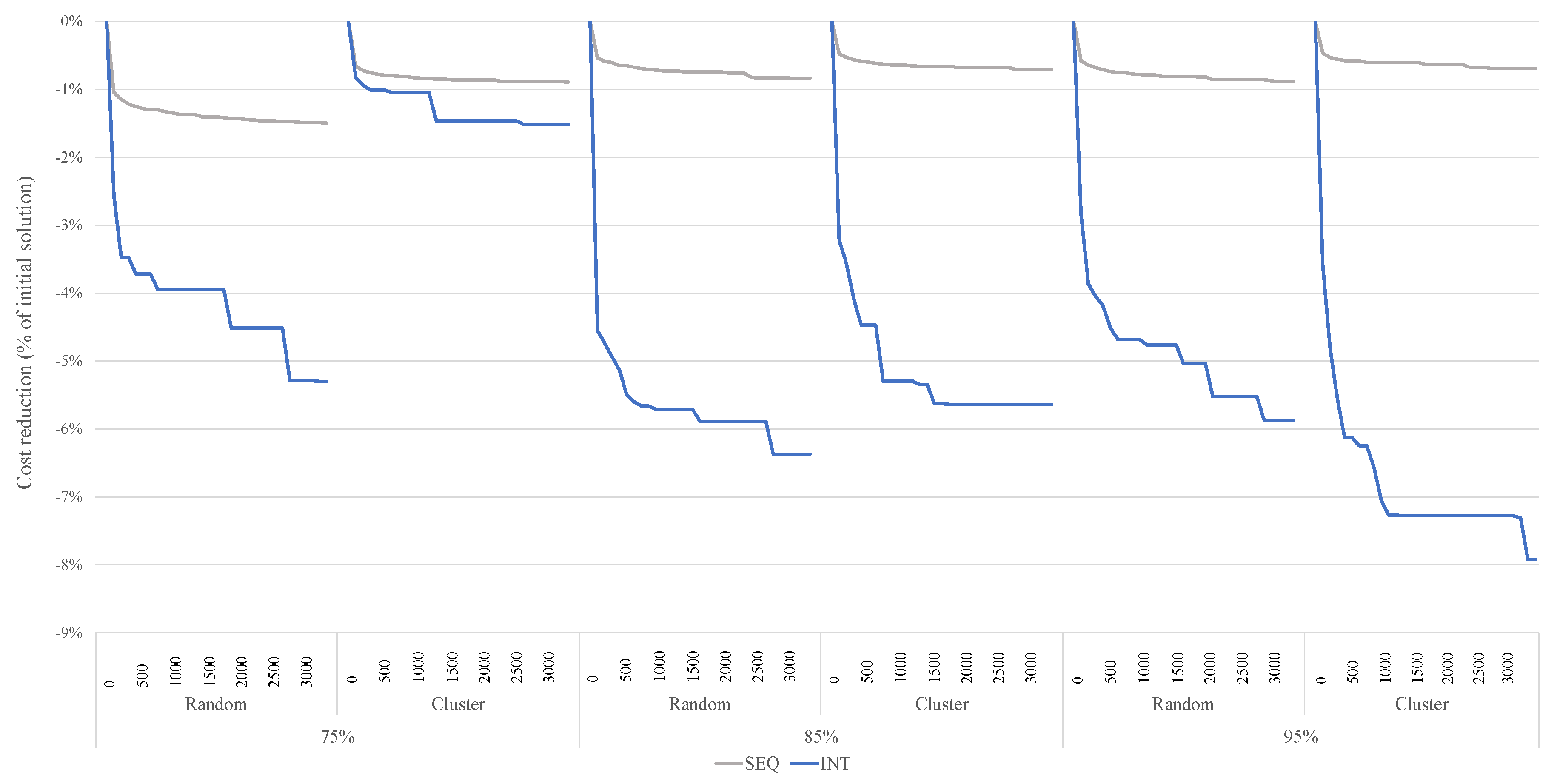 Sustainability 11 01634 g0a3