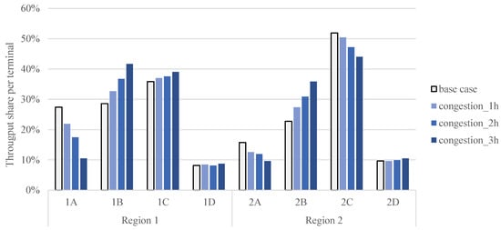 Sustainability 11 01634 g0a4 550