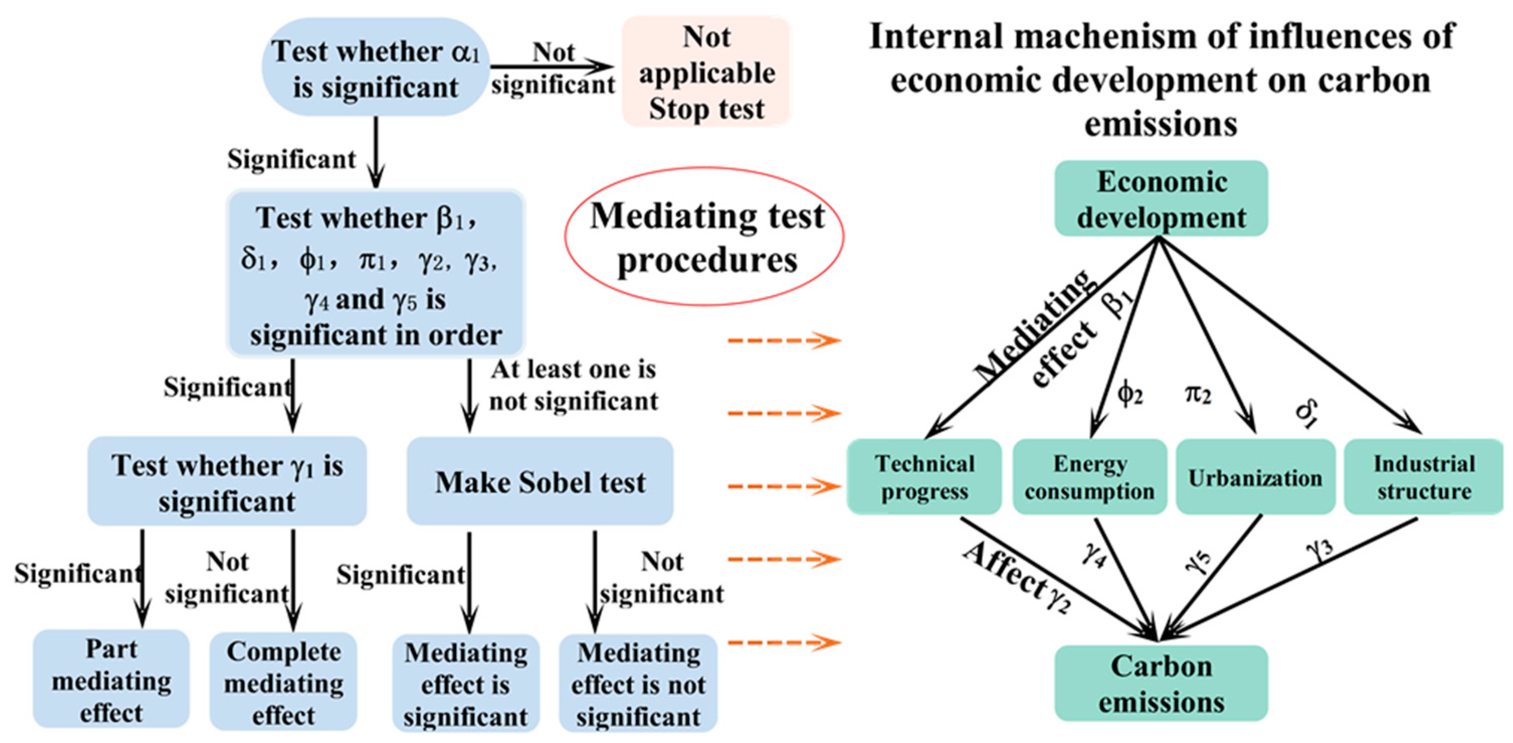 Sustainability 11 01638 g002