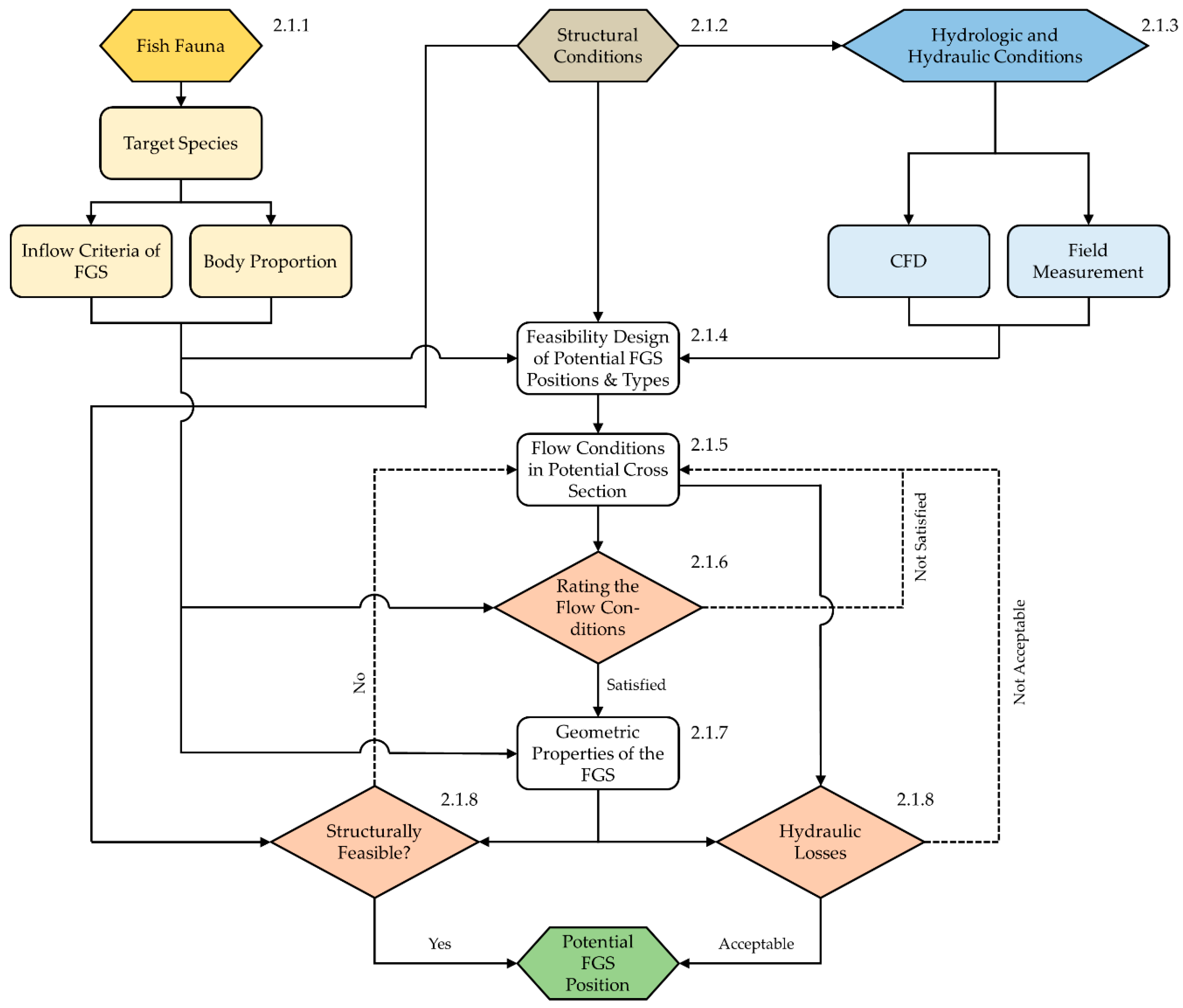 Sustainability 11 01646 g002