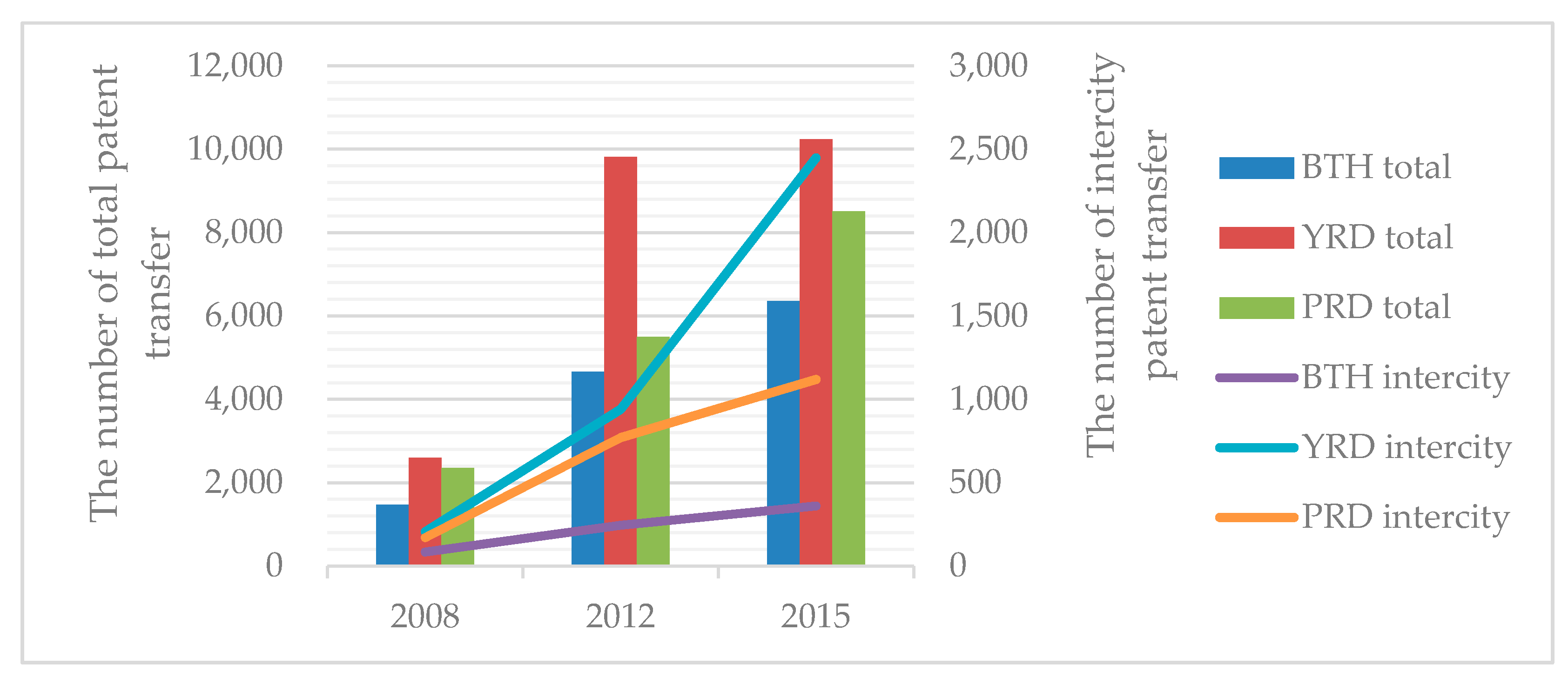 Sustainability 11 01647 g002