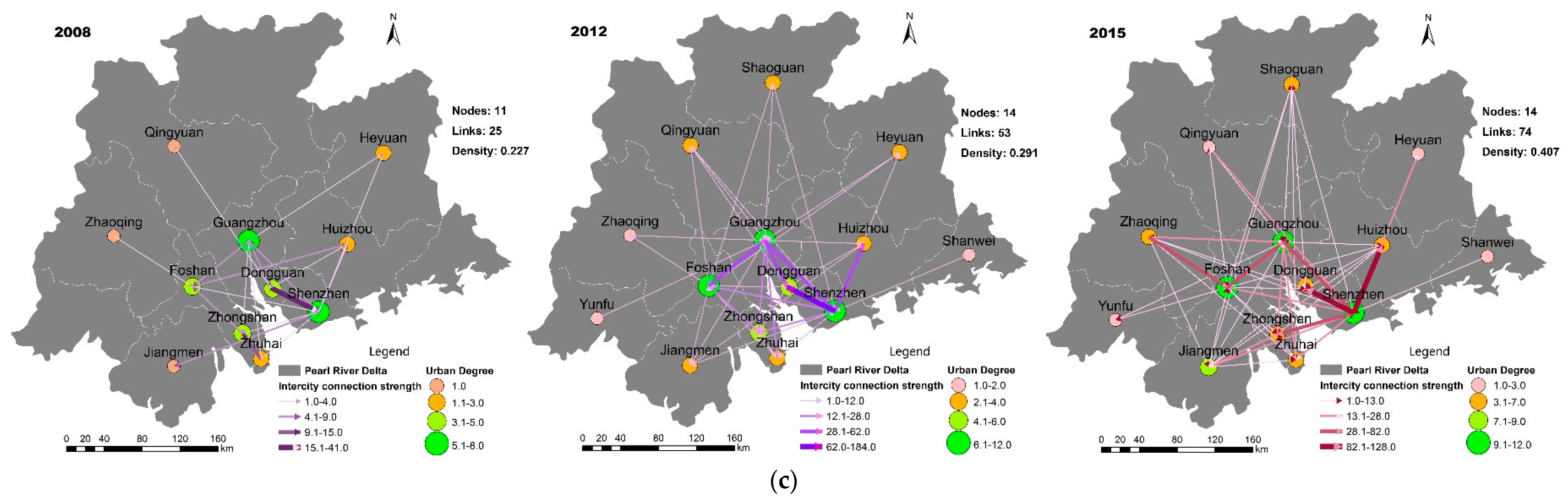 Sustainability 11 01647 g005b