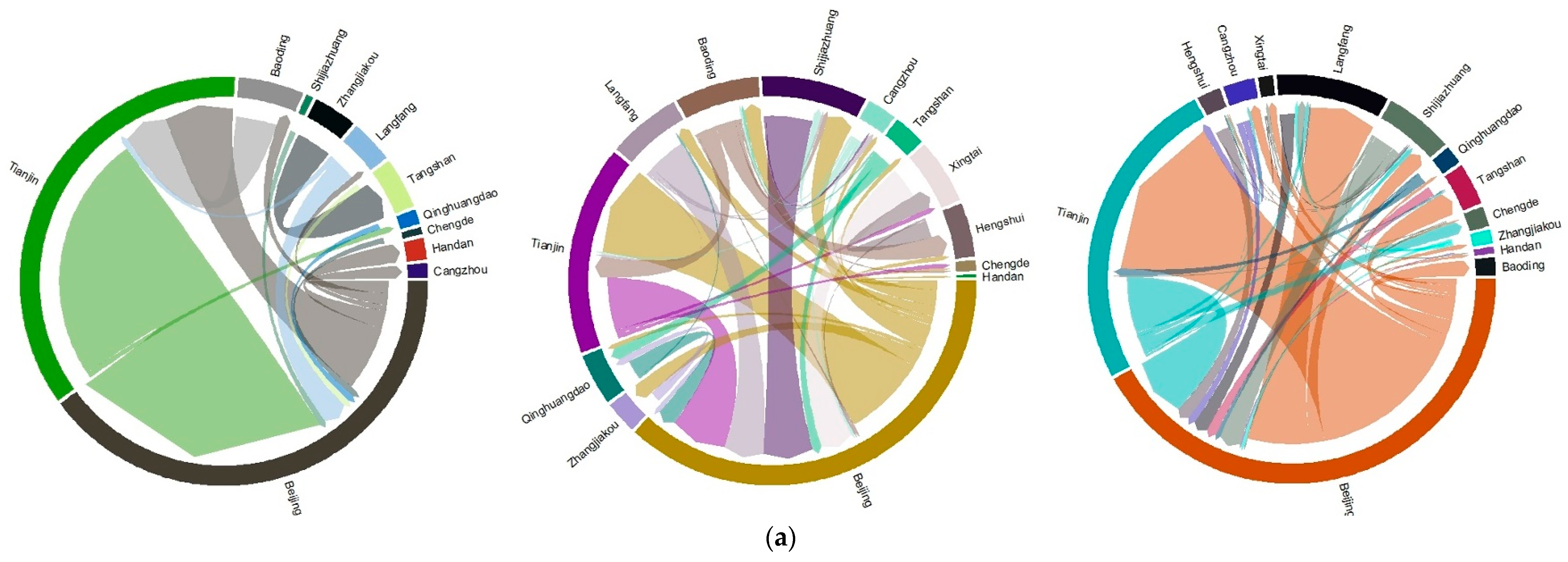 Sustainability 11 01647 g006a